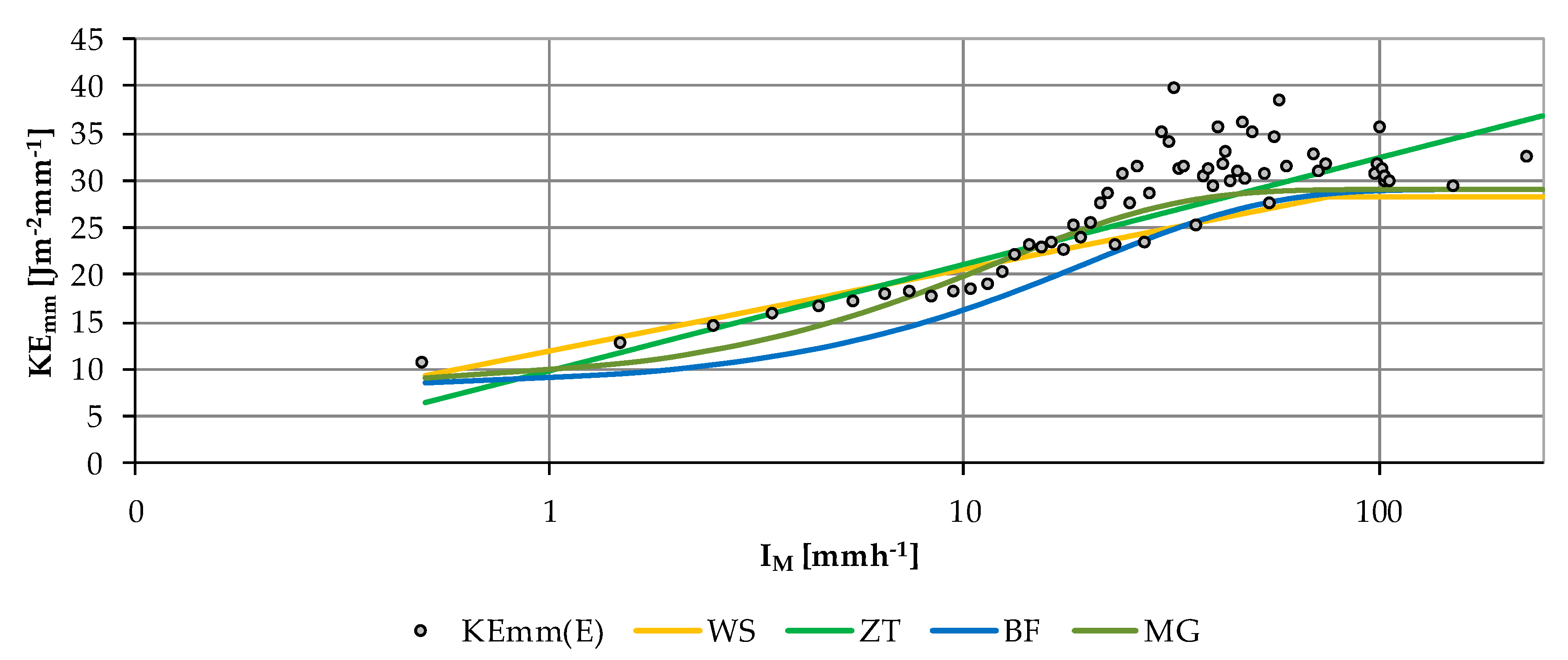 Water 11 01994 g013 Water 11 01994 g013