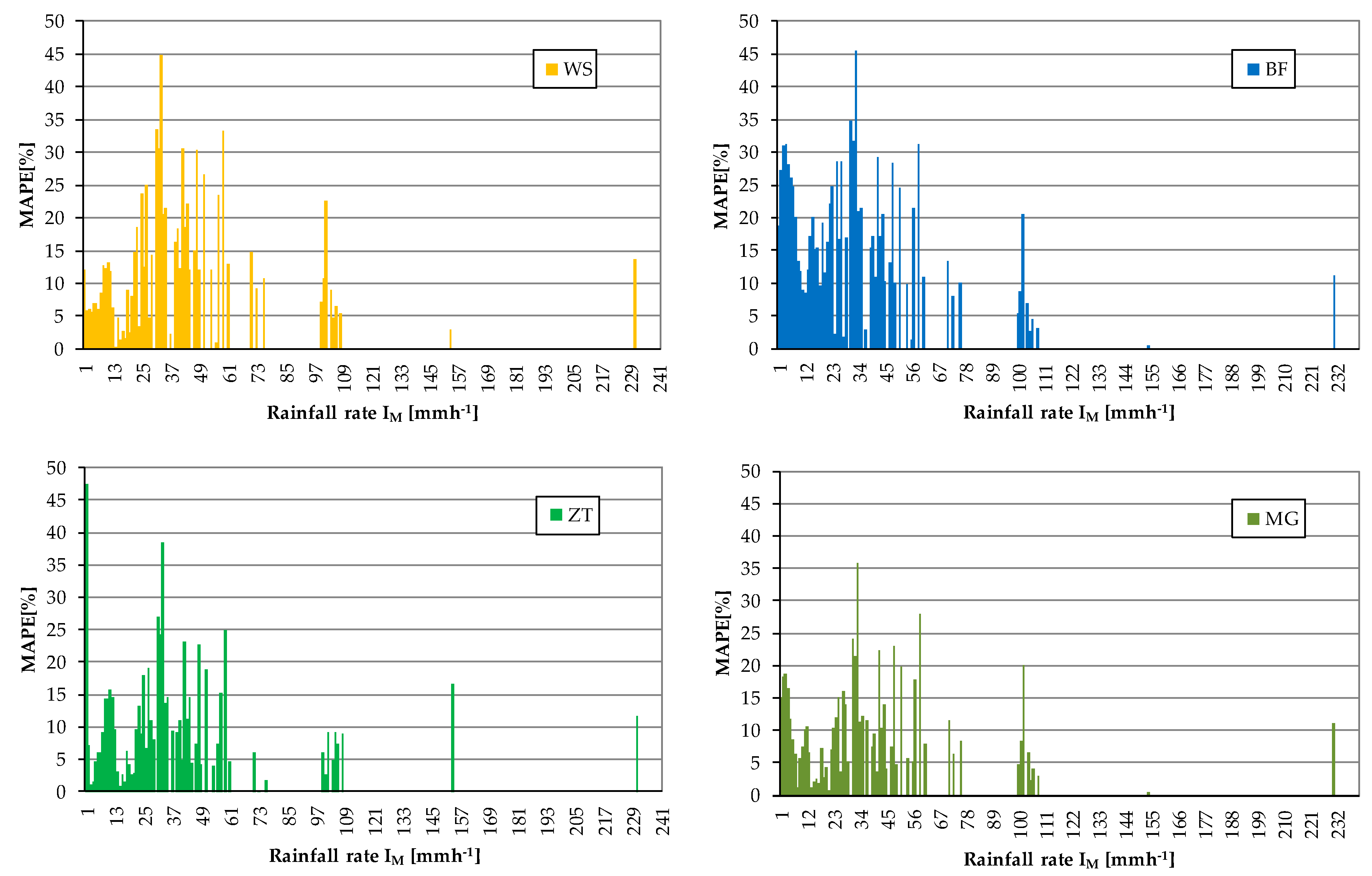 Water 11 01994 g015 Water 11 01994 g015