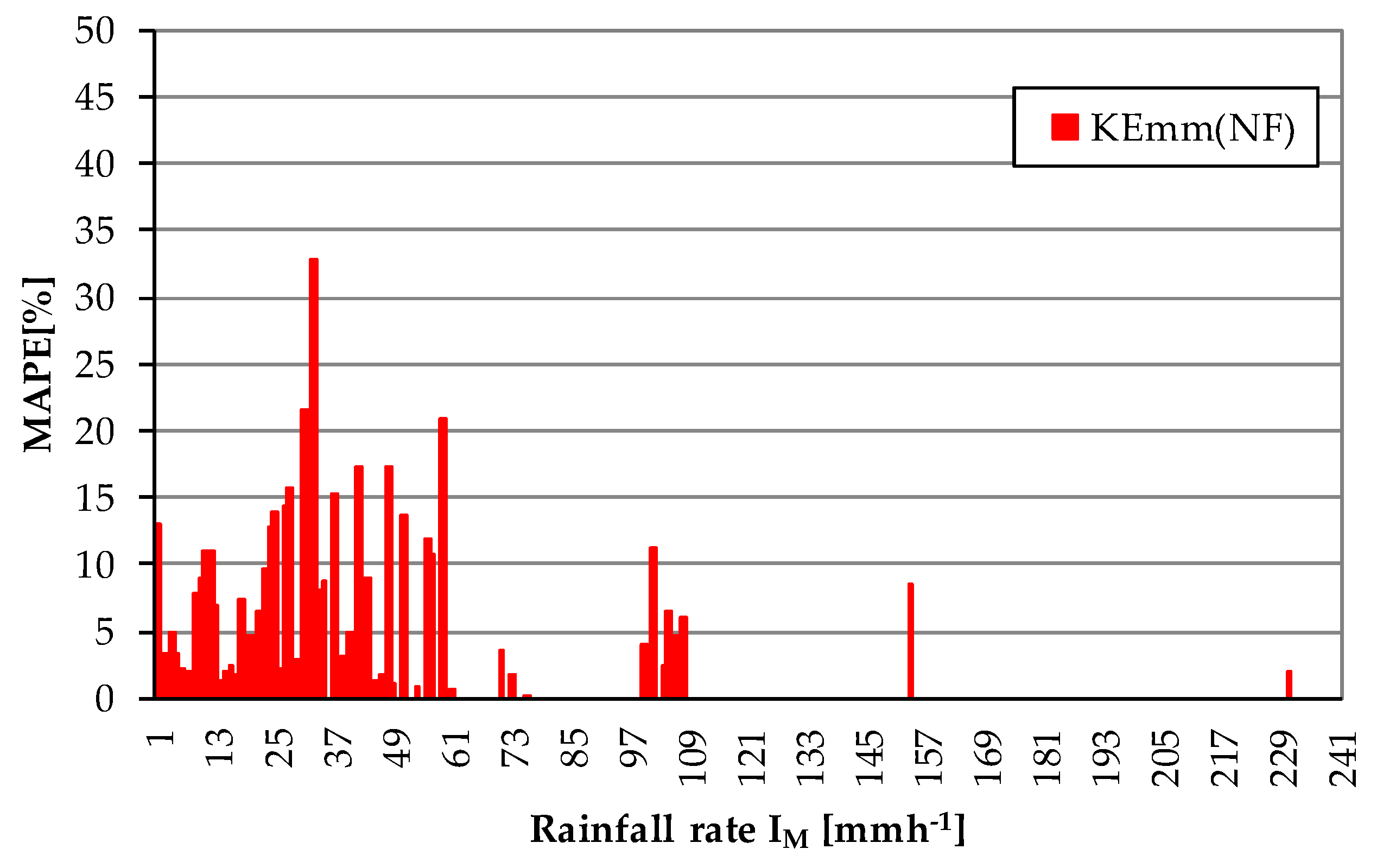 Water 11 01994 g016 Water 11 01994 g016