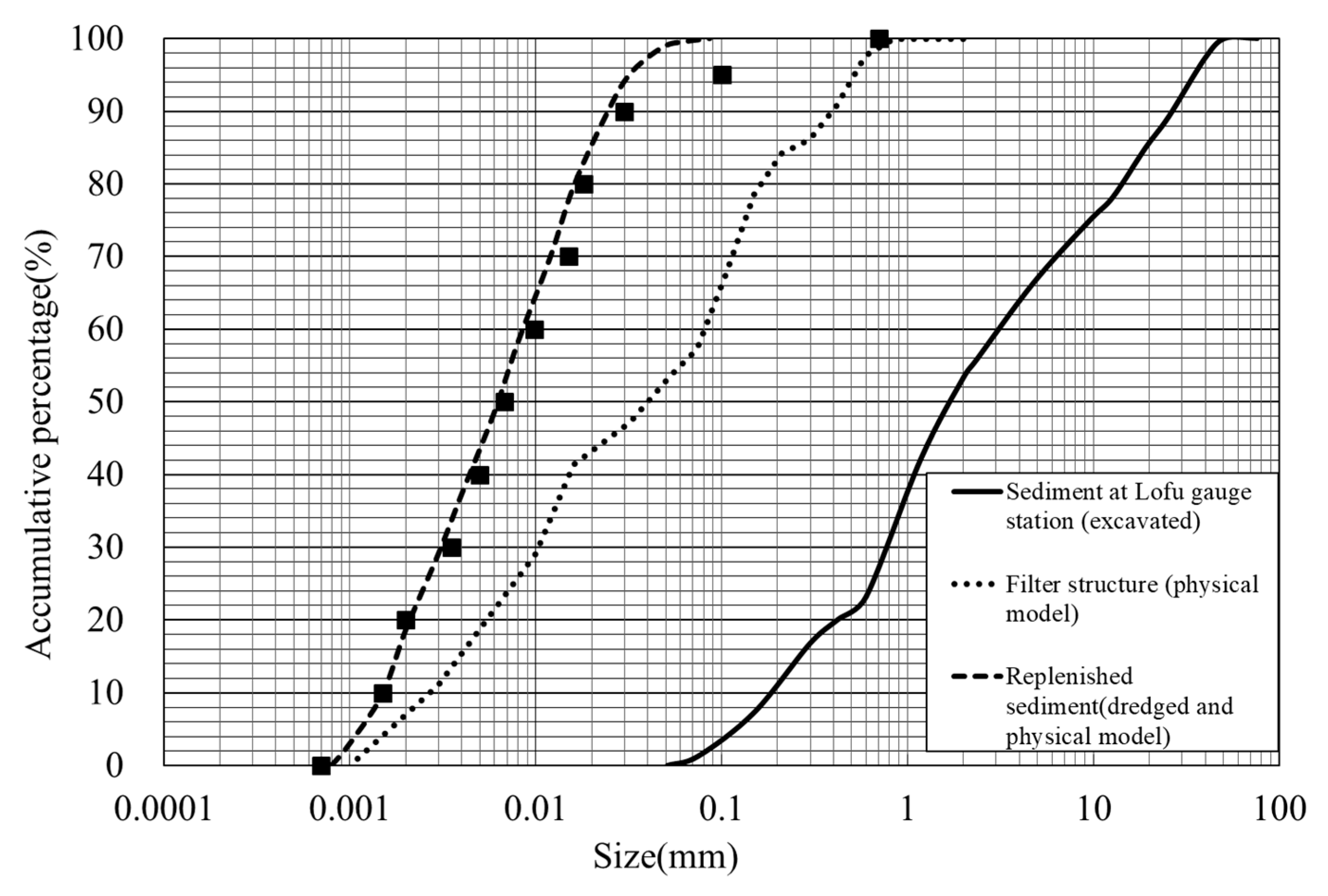 Water 11 01998 g002 Water 11 01998 g002