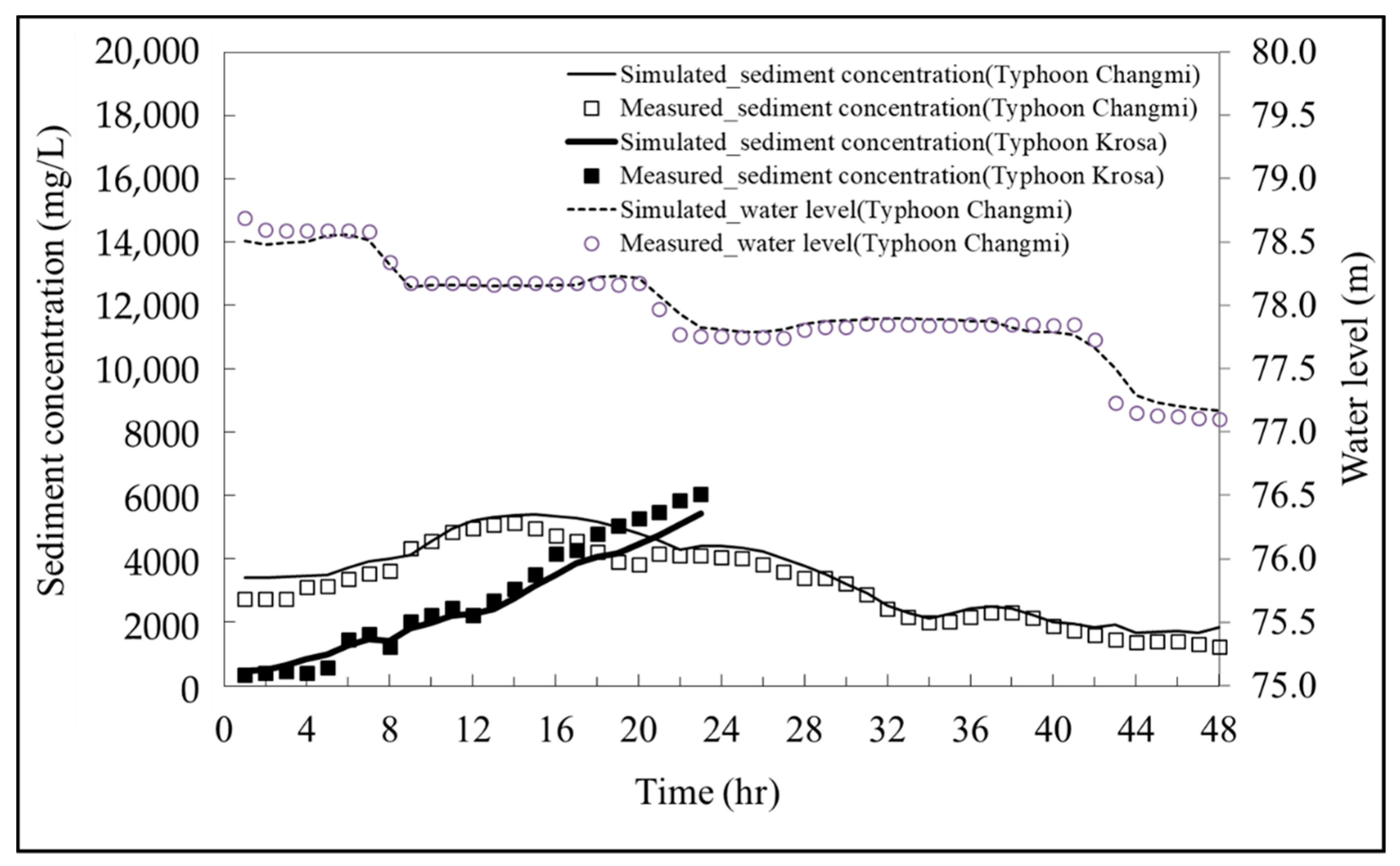 Water 11 01998 g004 Water 11 01998 g004