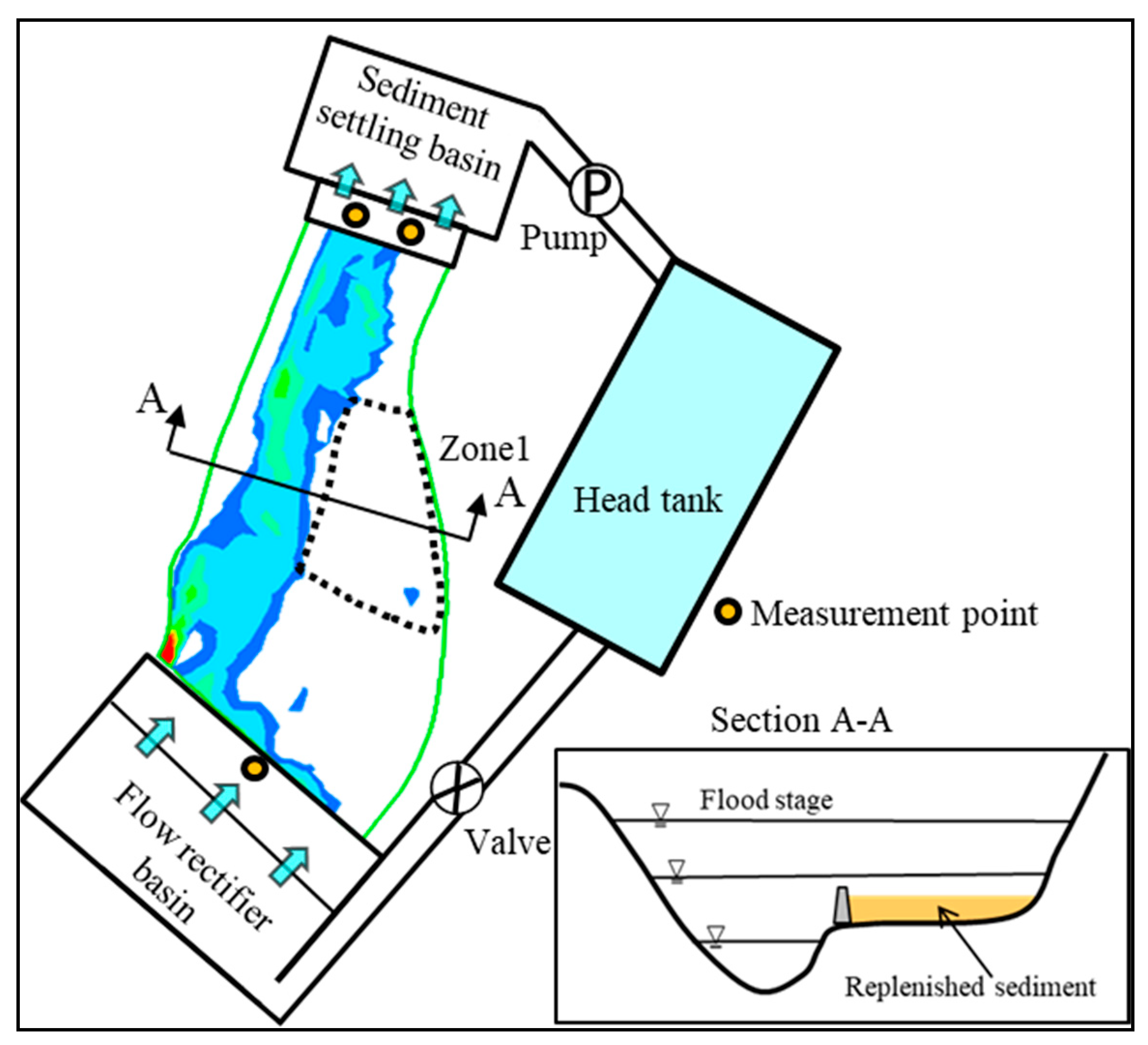 Water 11 01998 g008 Water 11 01998 g008