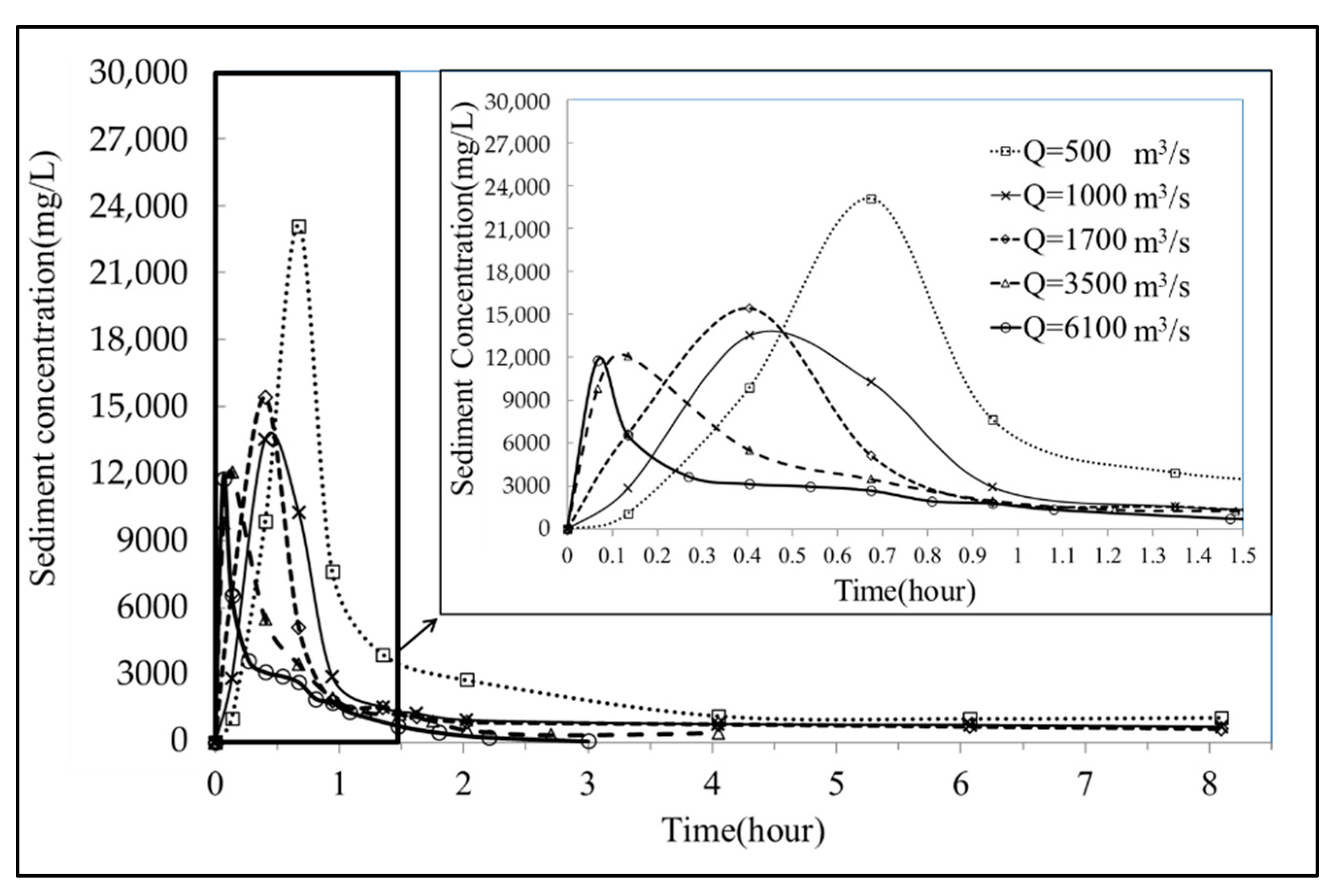 Water 11 01998 g010 Water 11 01998 g010