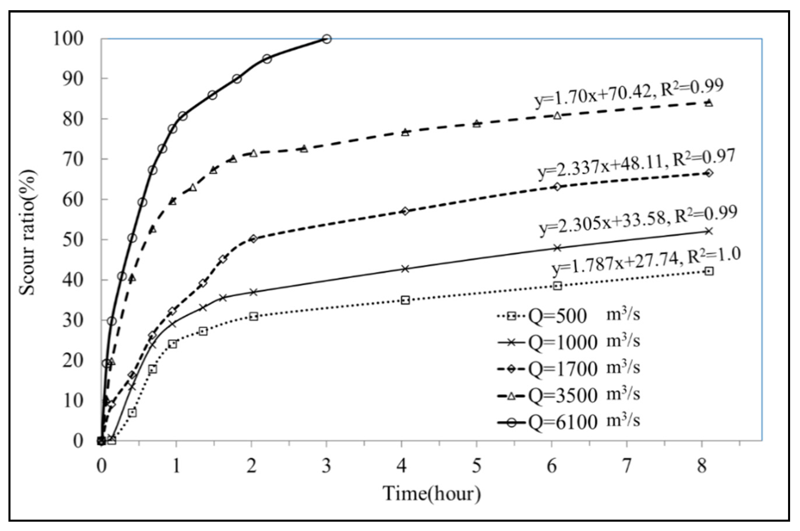 Water 11 01998 g011 Water 11 01998 g011