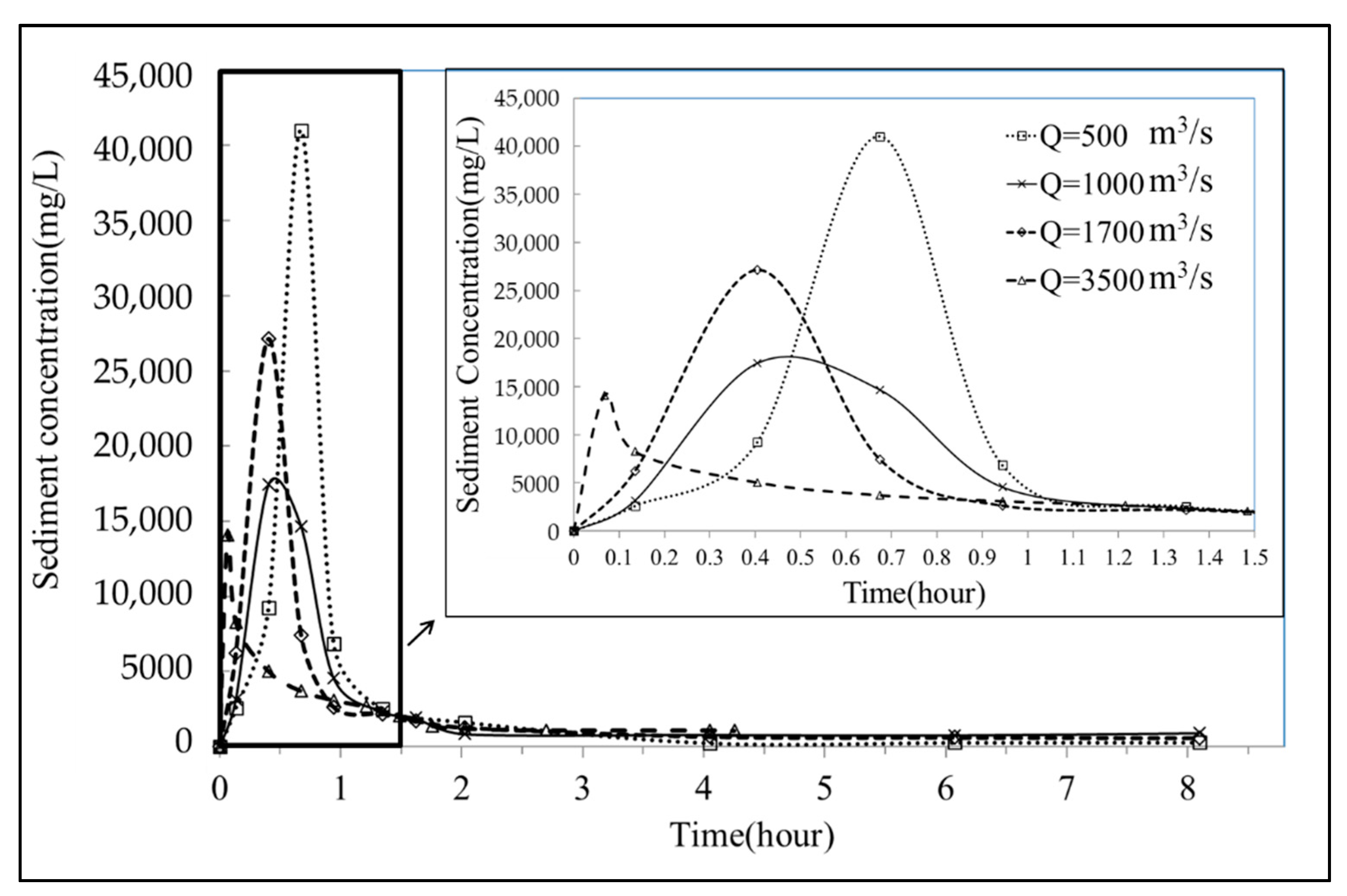 Water 11 01998 g012 Water 11 01998 g012