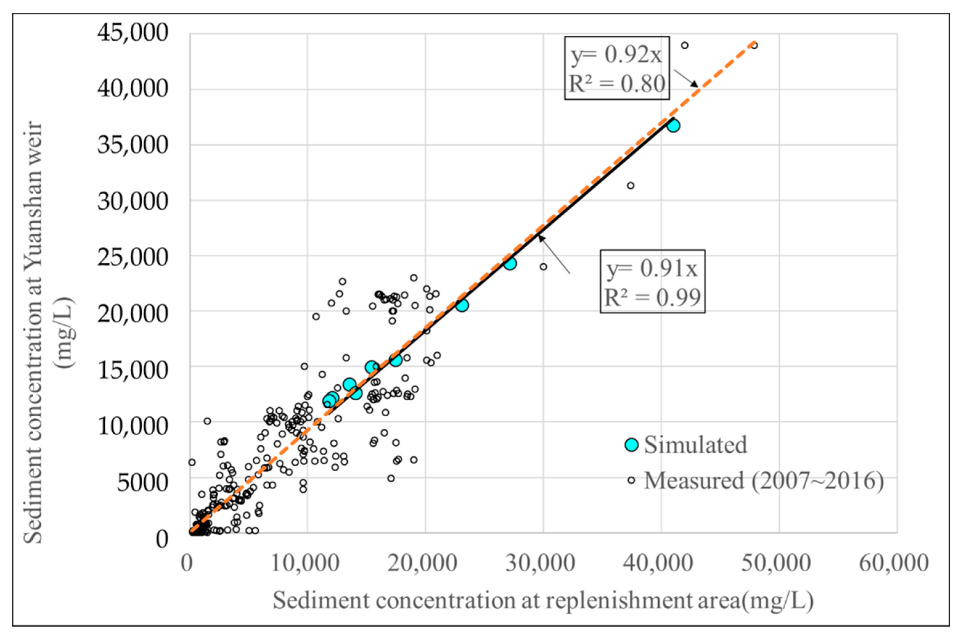 Water 11 01998 g014 Water 11 01998 g014