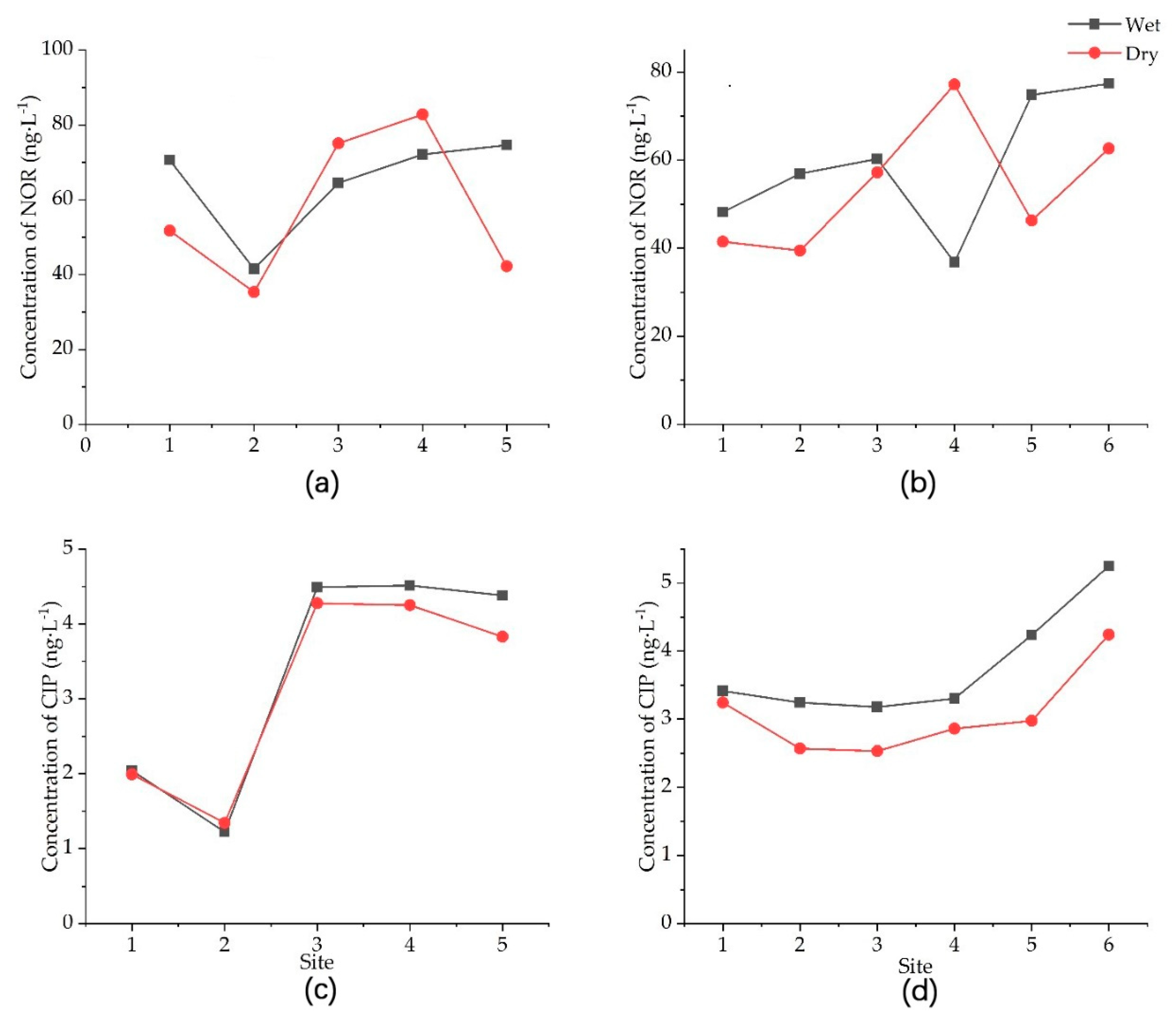 Water 11 02006 g003 Water 11 02006 g003