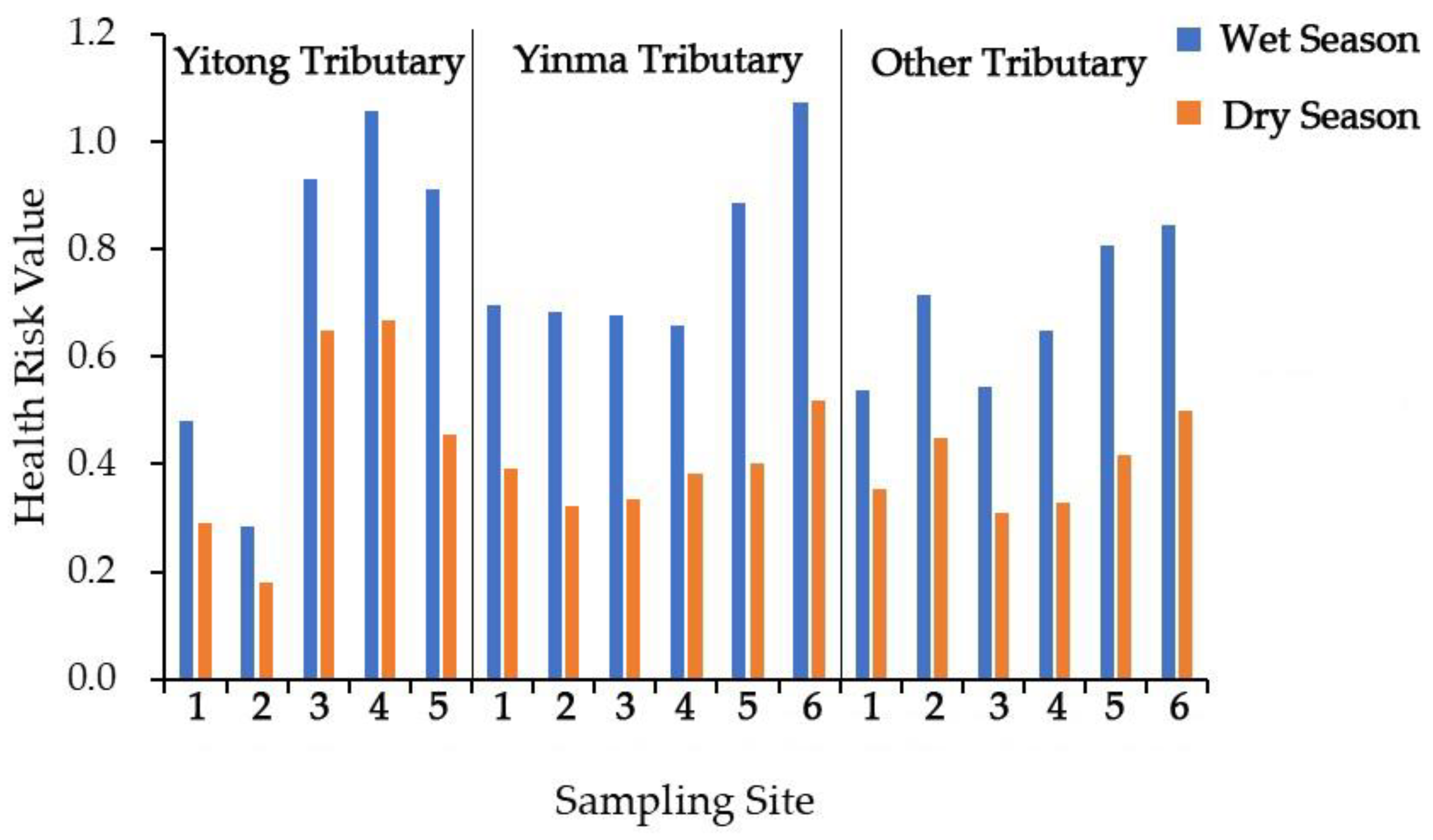 Water 11 02006 g005 Water 11 02006 g005