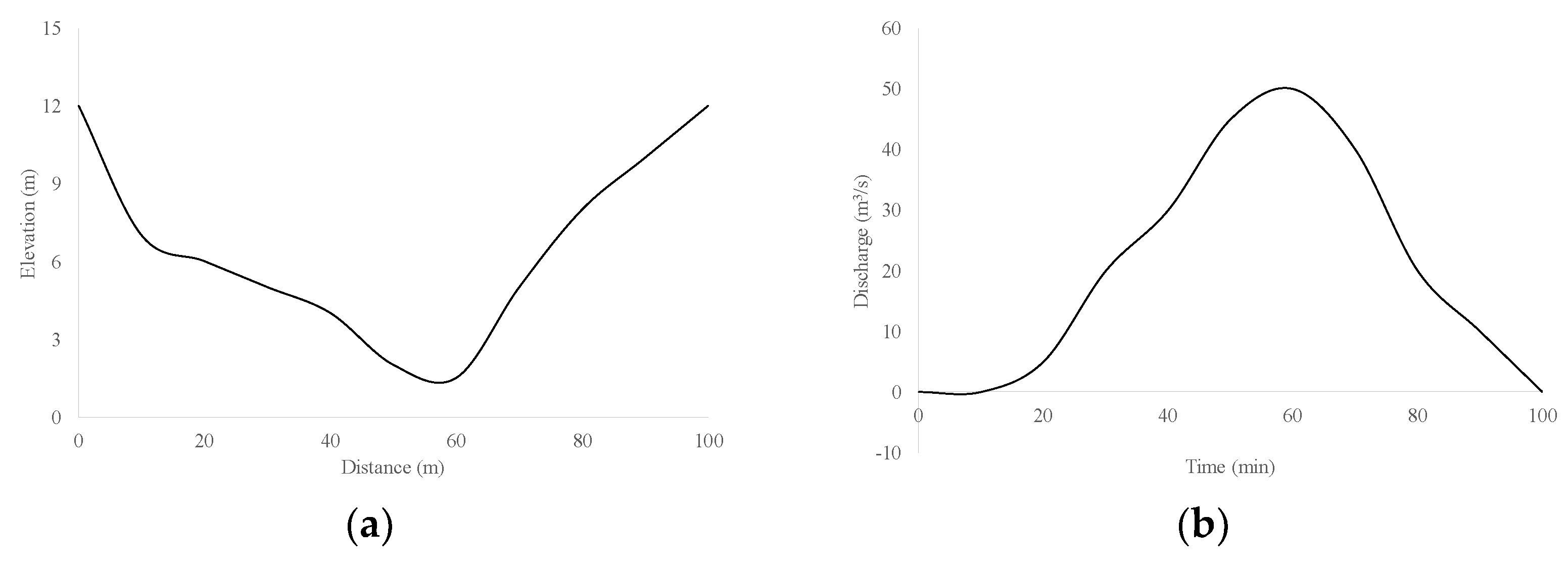 Water 11 02010 g002a