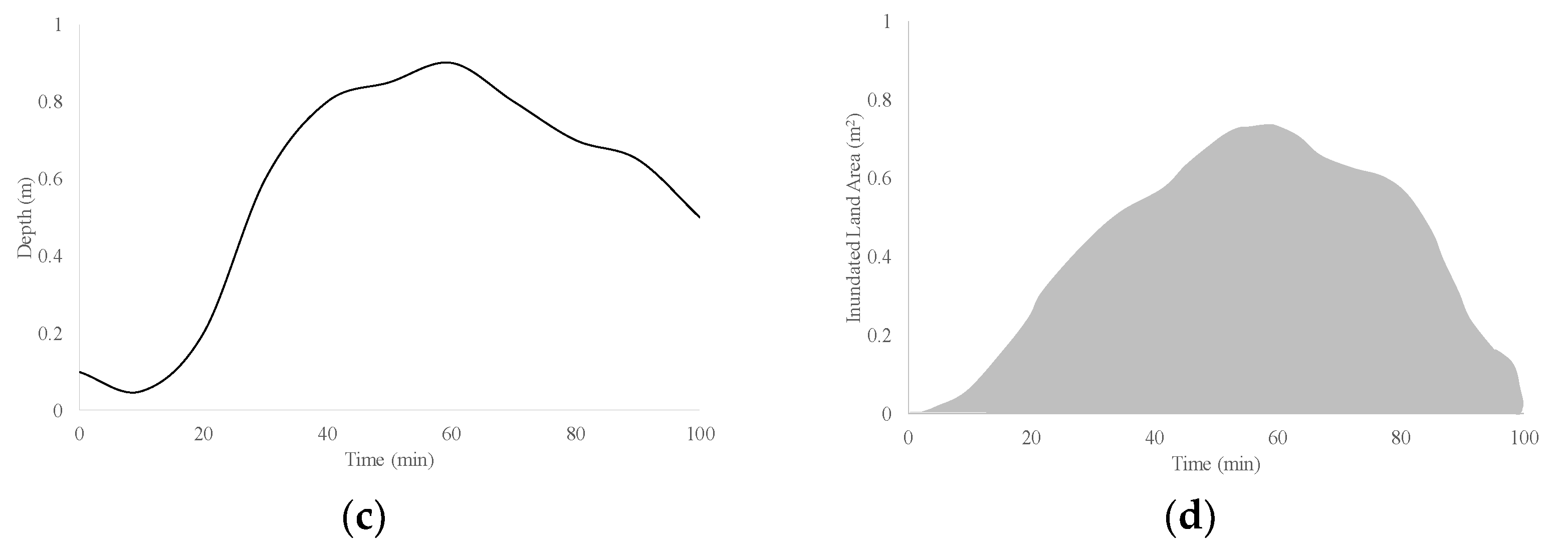 Water 11 02010 g002b