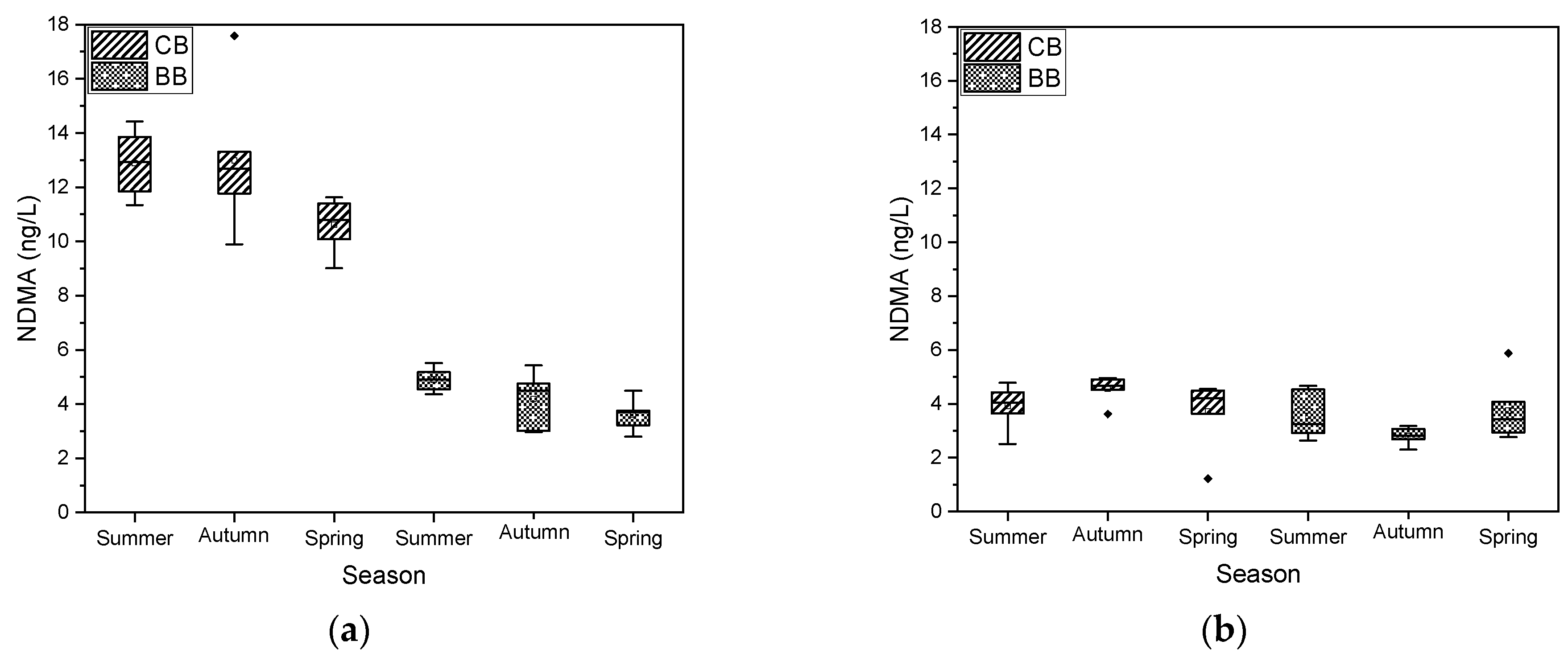 Water 11 02019 g003 Water 11 02019 g003