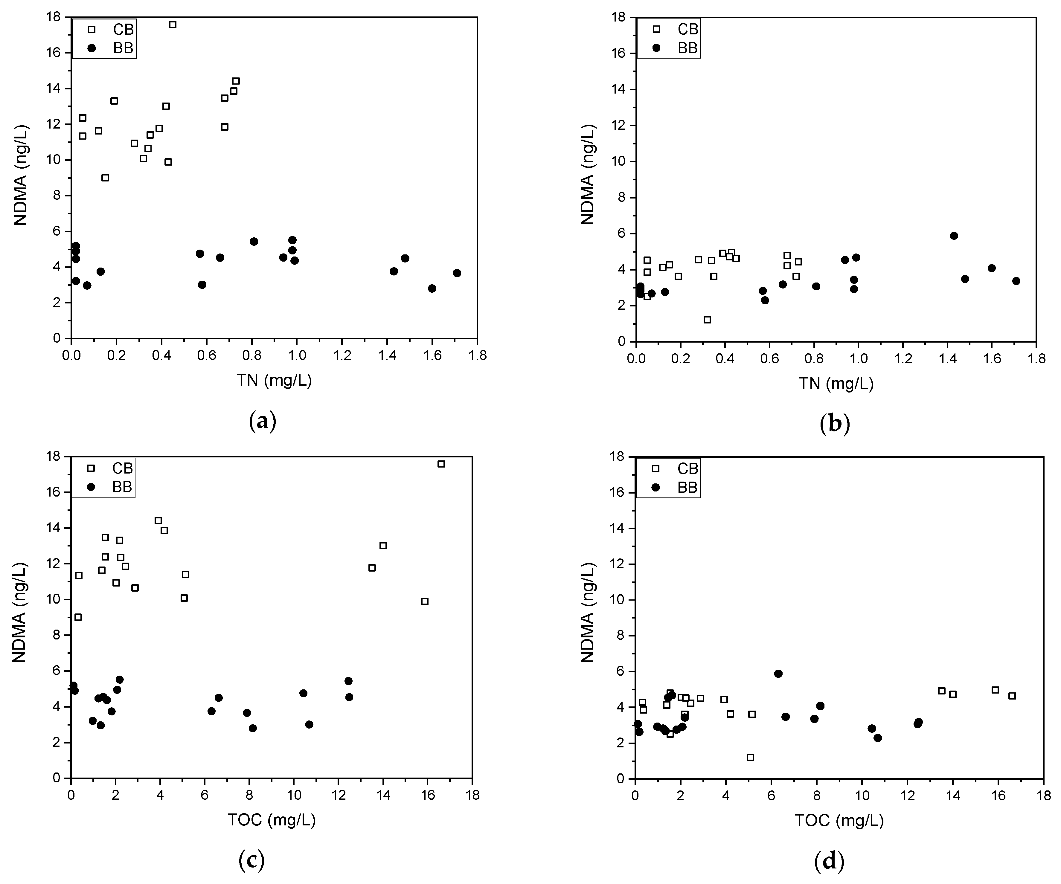 Water 11 02019 g005 Water 11 02019 g005