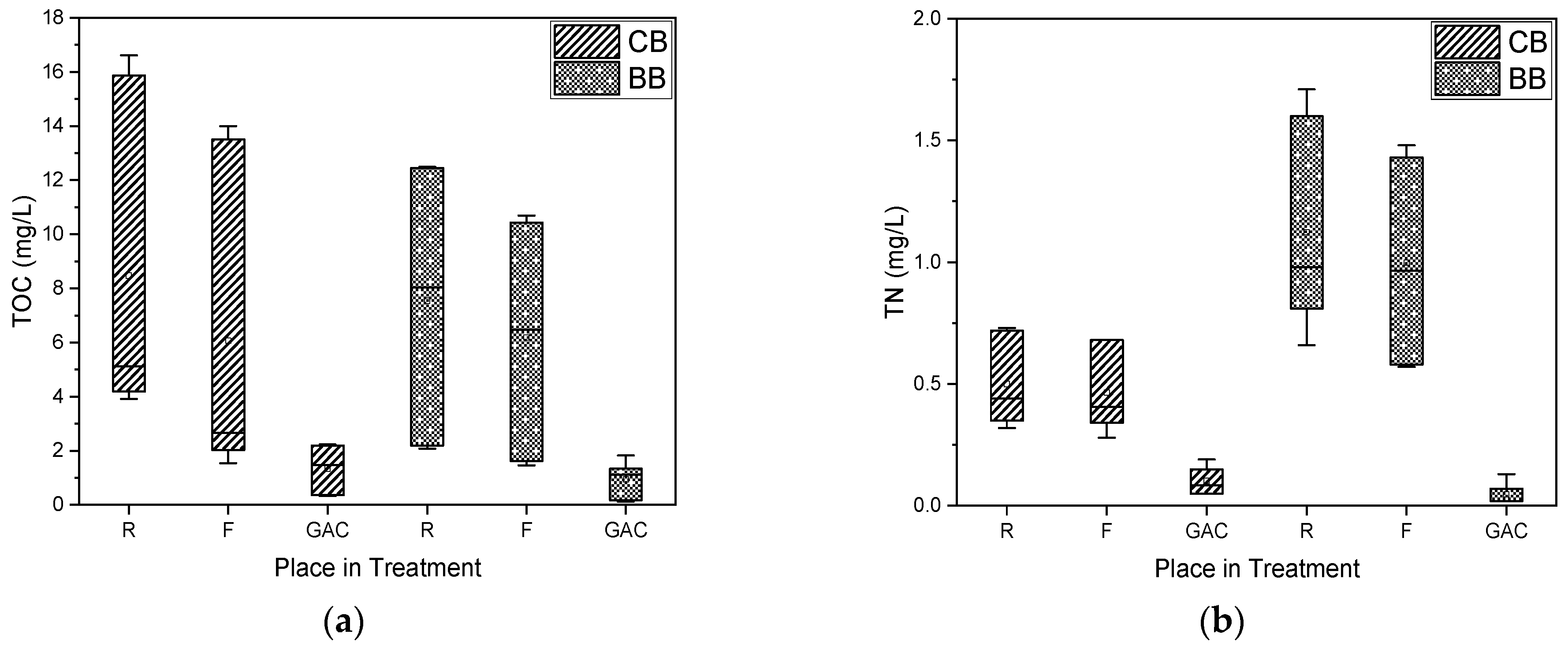 Water 11 02019 g006 Water 11 02019 g006
