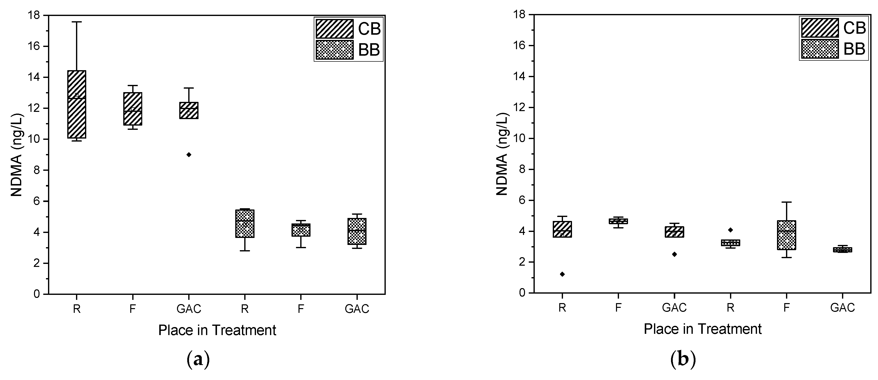 Water 11 02019 g007 Water 11 02019 g007