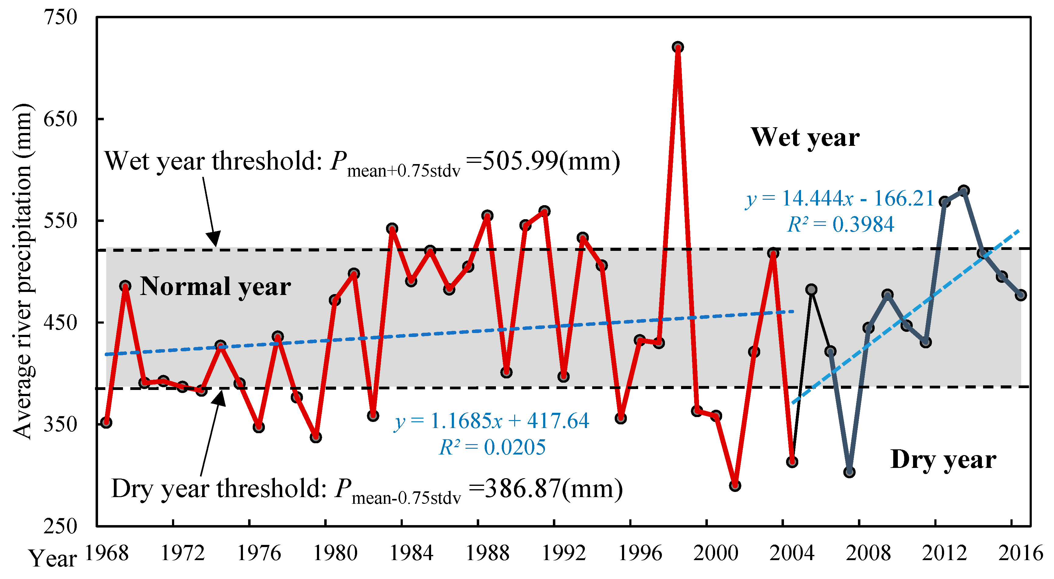Water 11 02038 g002 Water 11 02038 g002