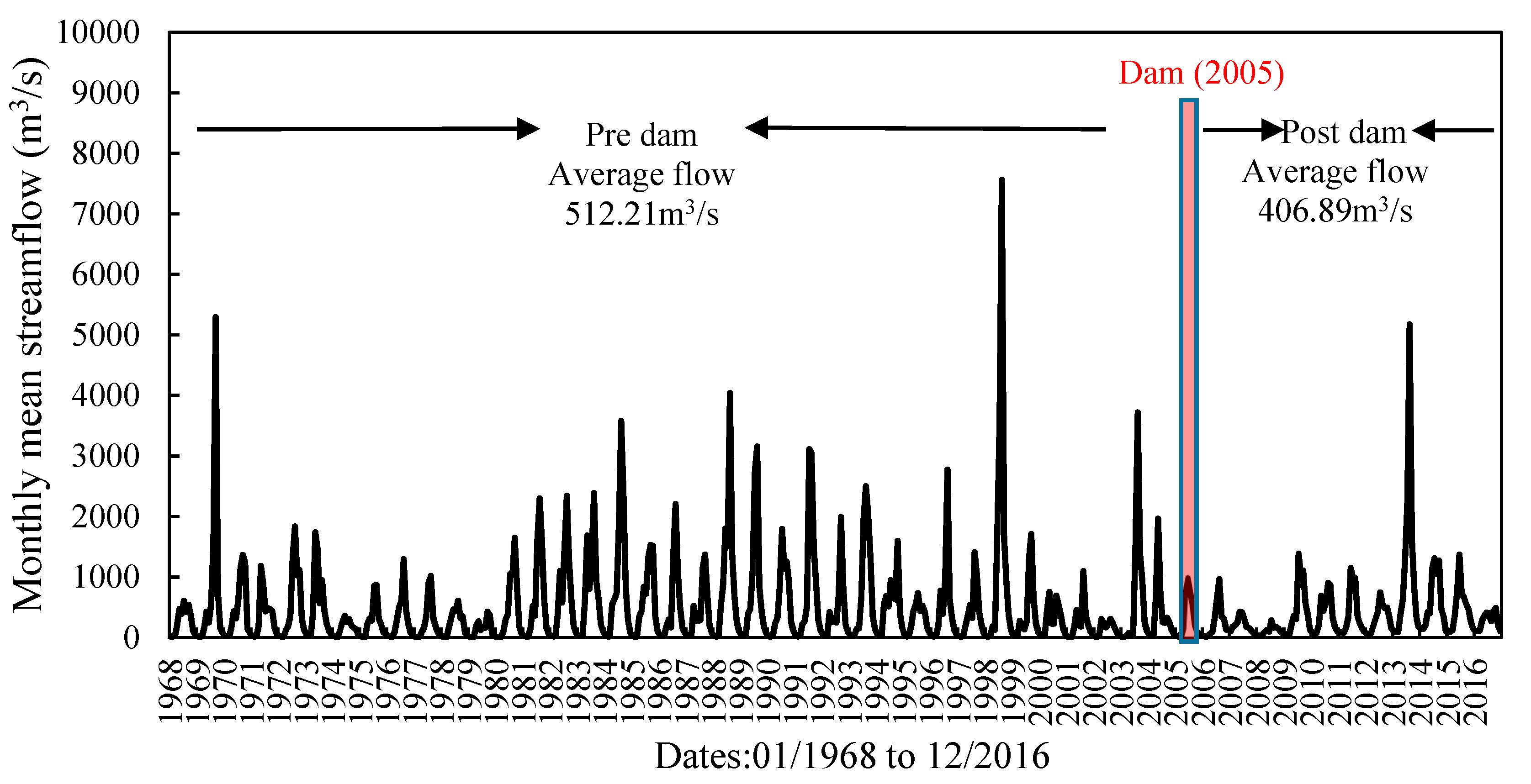 Water 11 02038 g003 Water 11 02038 g003
