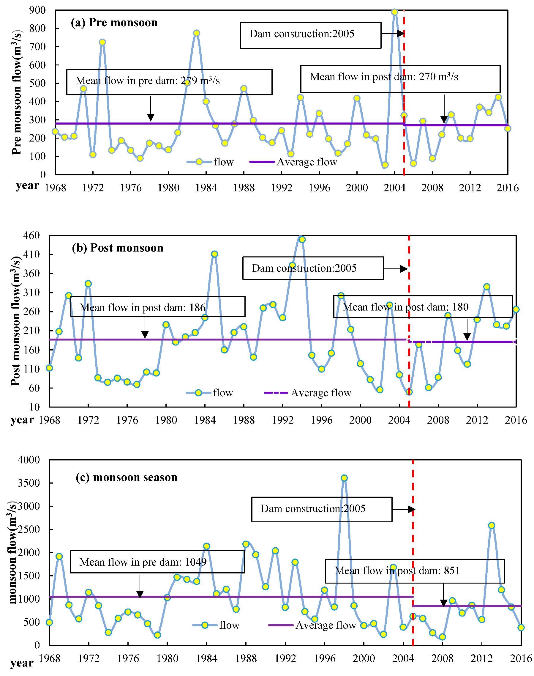 Water 11 02038 g004 Water 11 02038 g004
