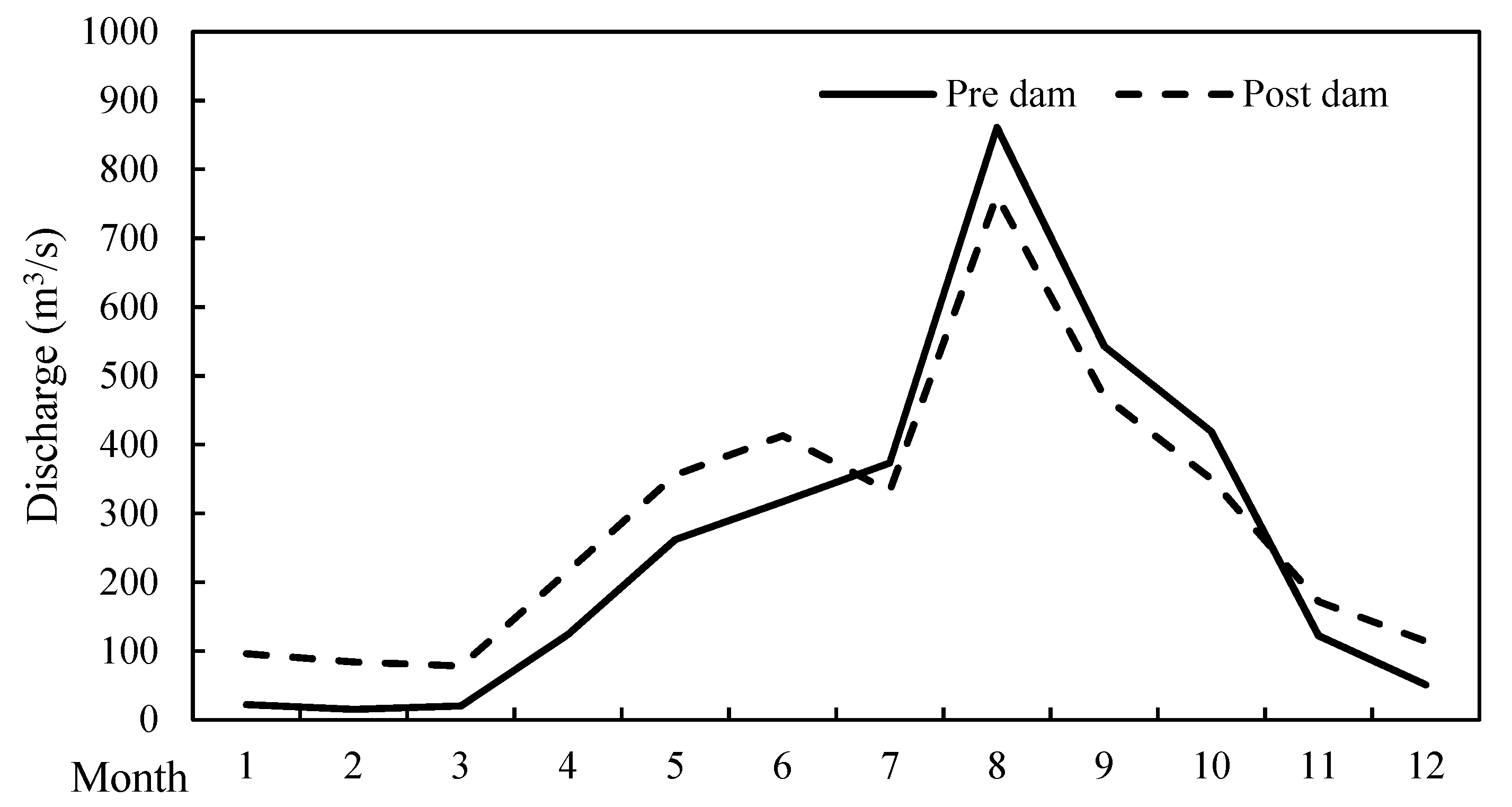 Water 11 02038 g006 Water 11 02038 g006