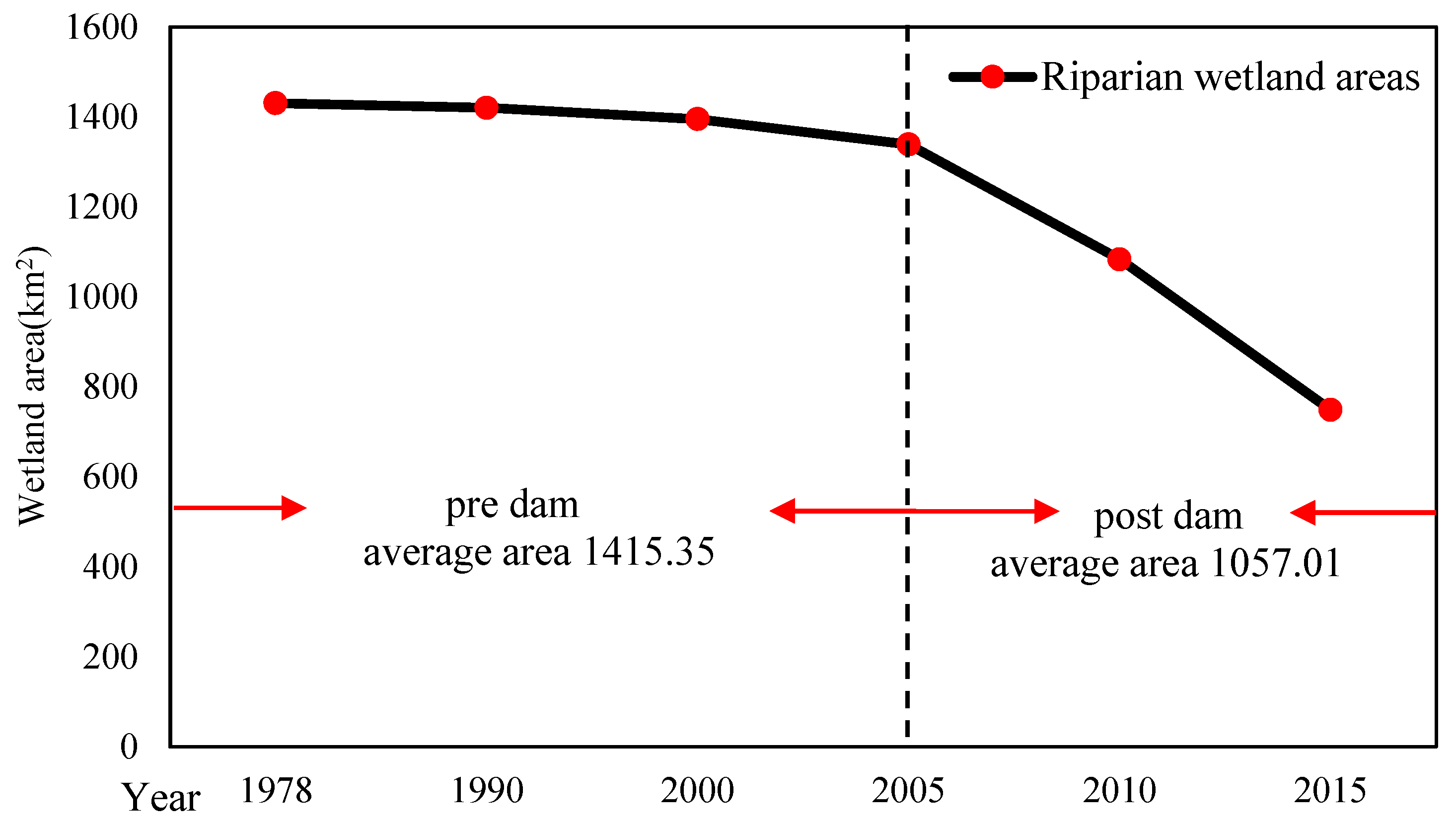 Water 11 02038 g007 Water 11 02038 g007