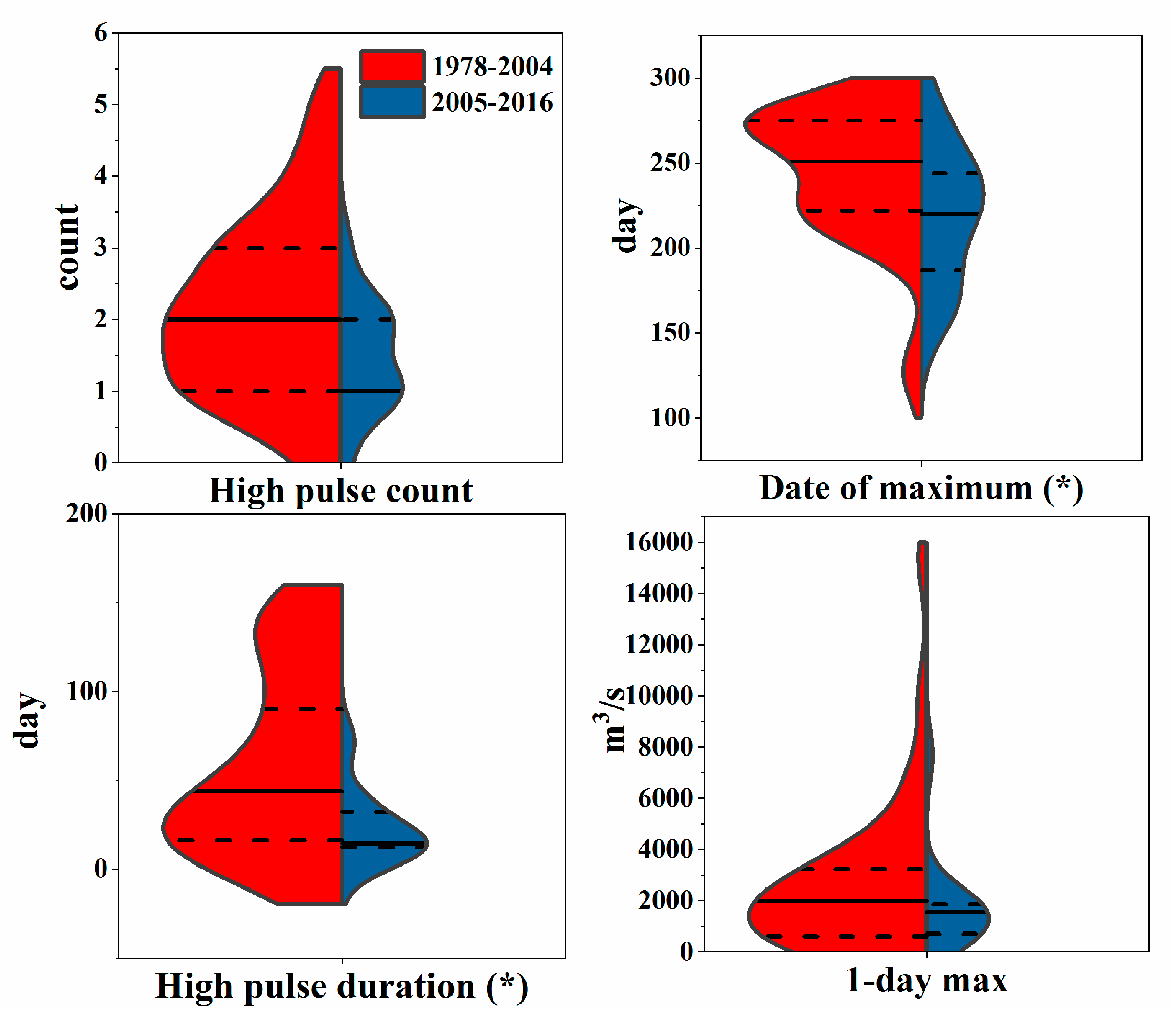 Water 11 02038 g008 Water 11 02038 g008