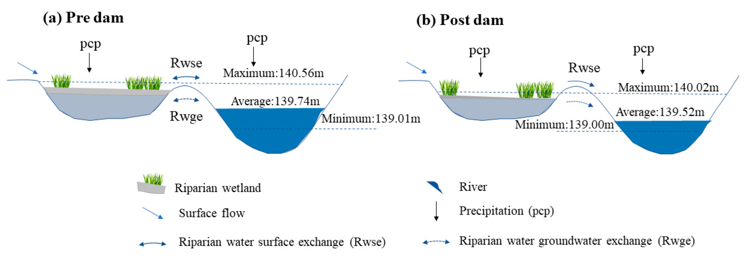 Water 11 02038 g009 Water 11 02038 g009
