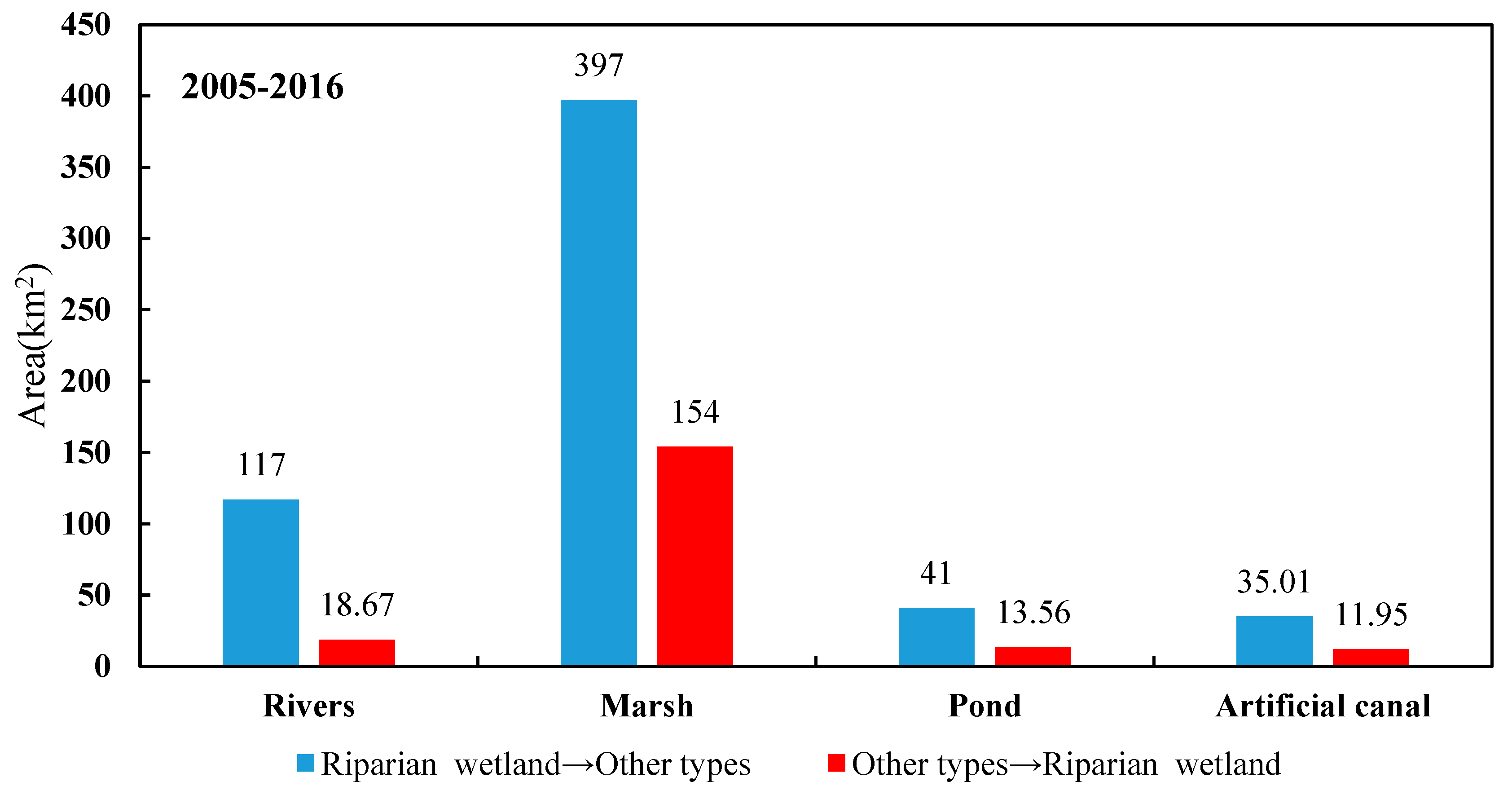 Water 11 02038 g010 Water 11 02038 g010