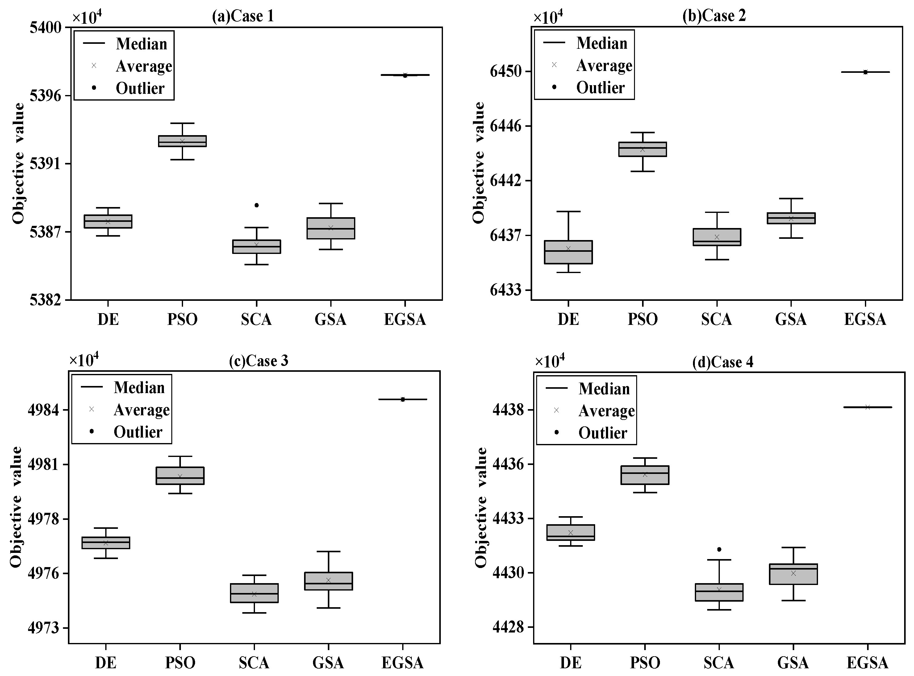 Water 11 02040 g007 Water 11 02040 g007