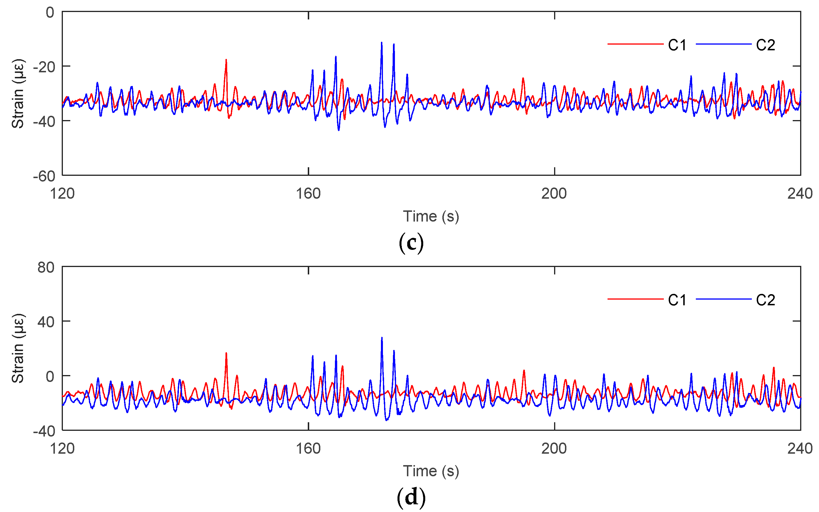 Water 11 02042 g009b