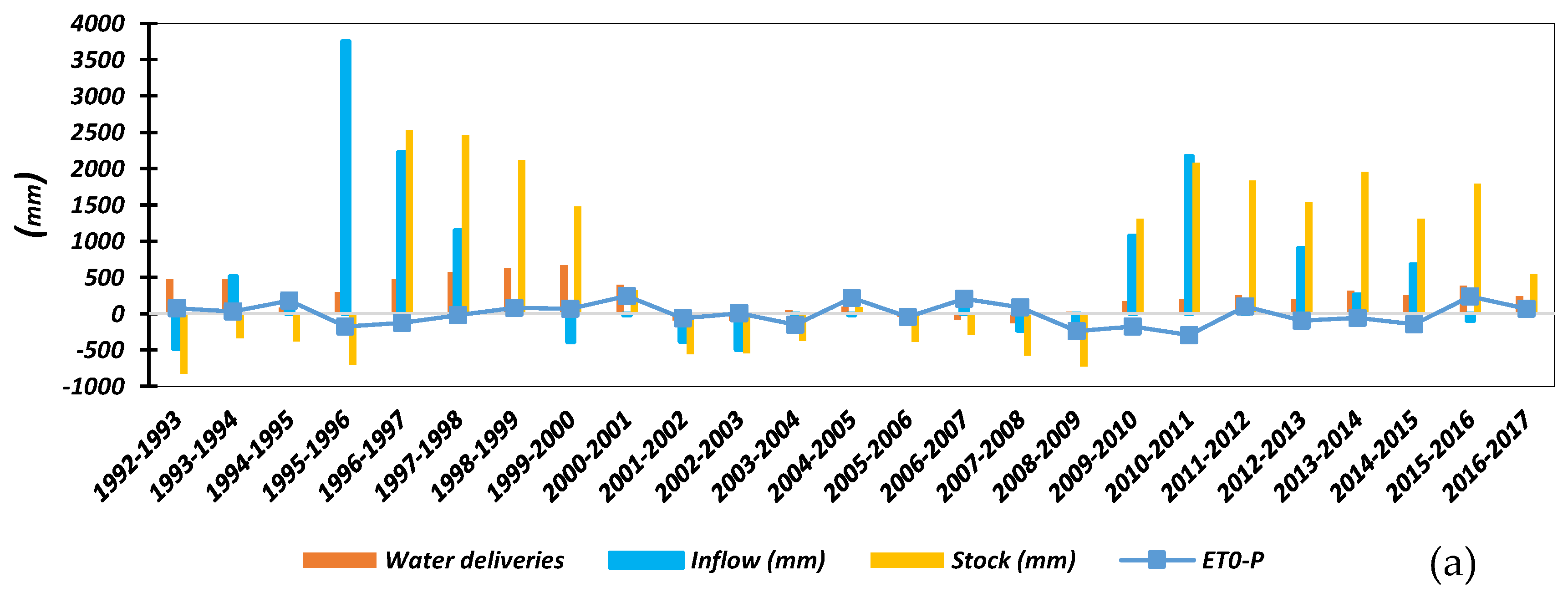 Water 11 02045 g005a
