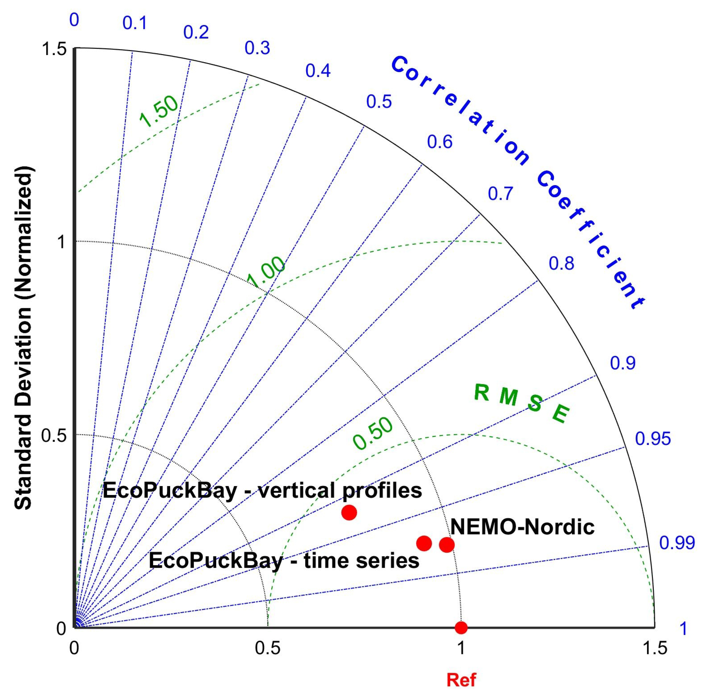 Water 11 02057 g003 Water 11 02057 g003