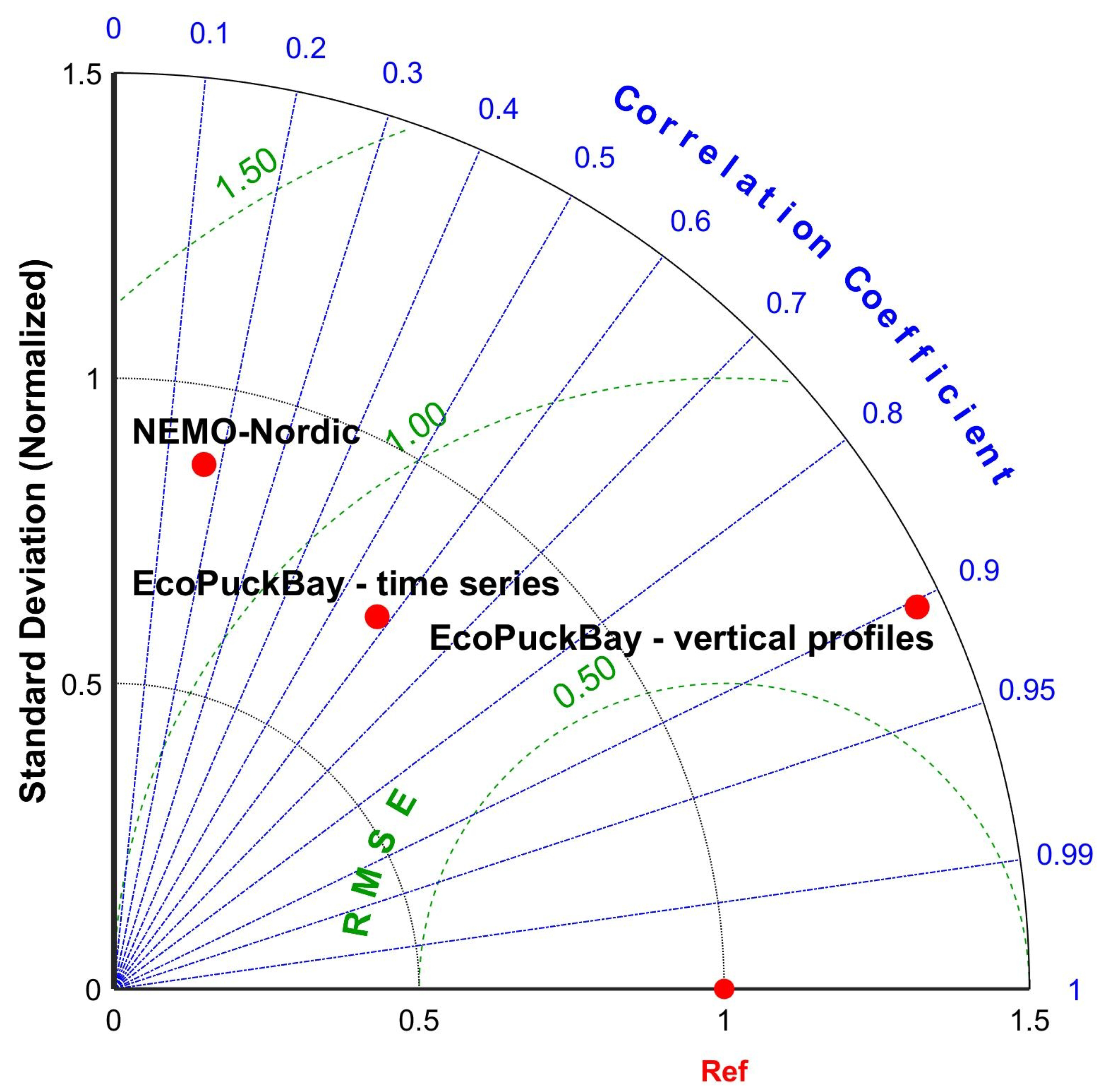 Water 11 02057 g005 Water 11 02057 g005
