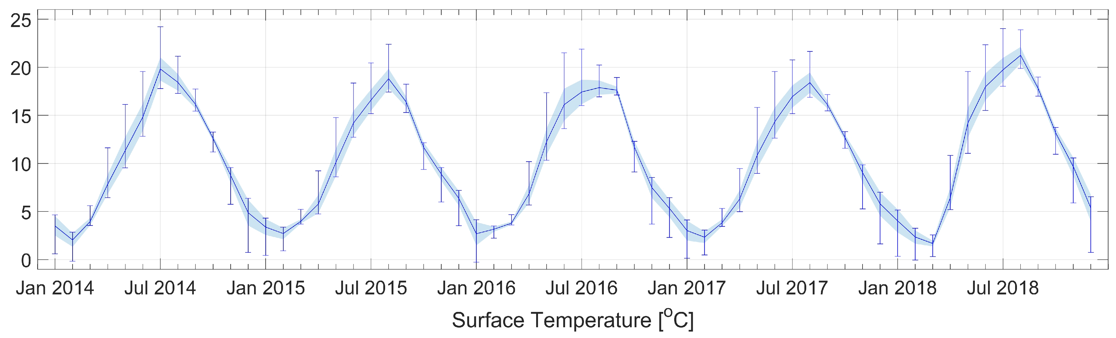 Water 11 02057 g007 Water 11 02057 g007