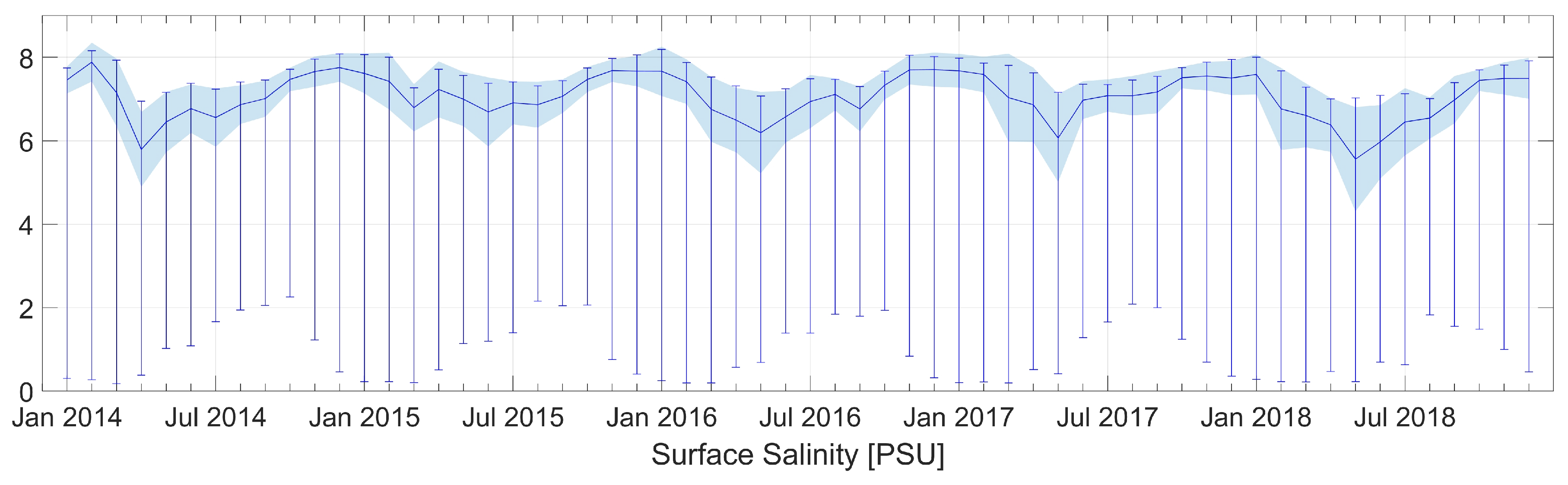 Water 11 02057 g009 Water 11 02057 g009