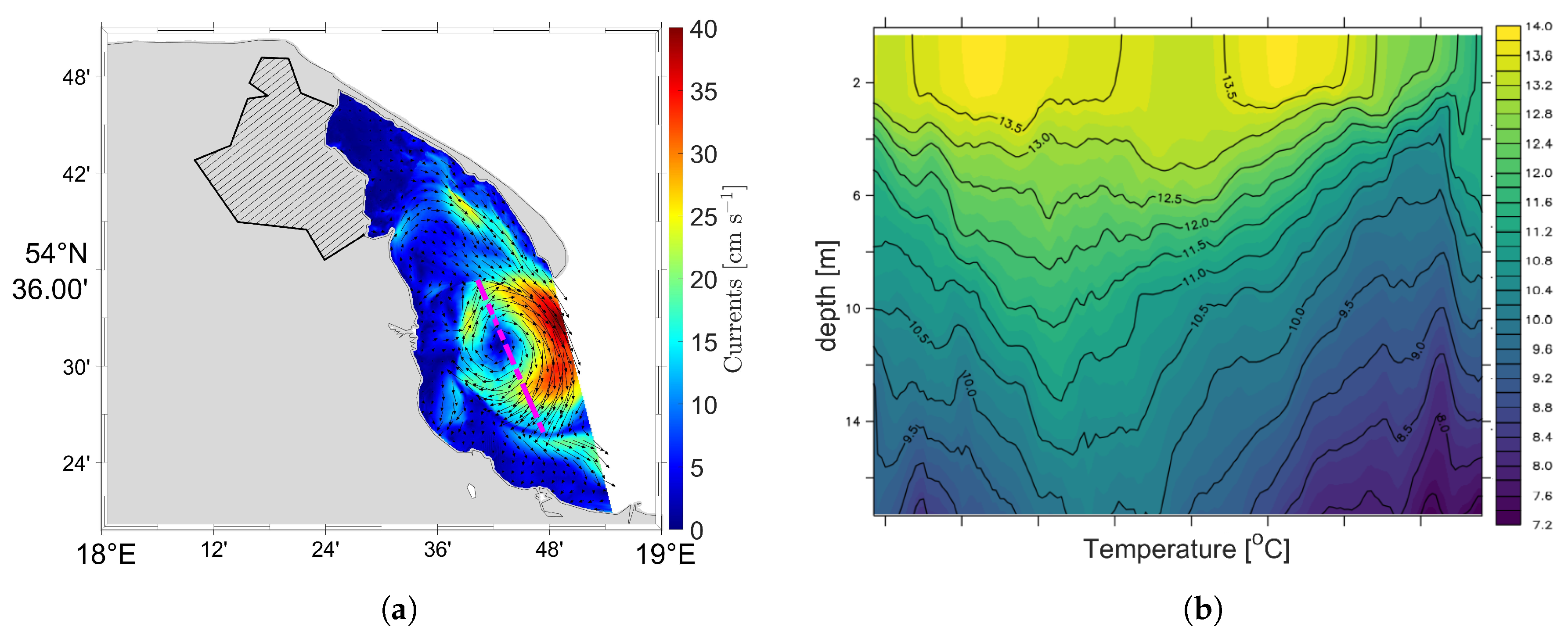 Water 11 02057 g015 Water 11 02057 g015