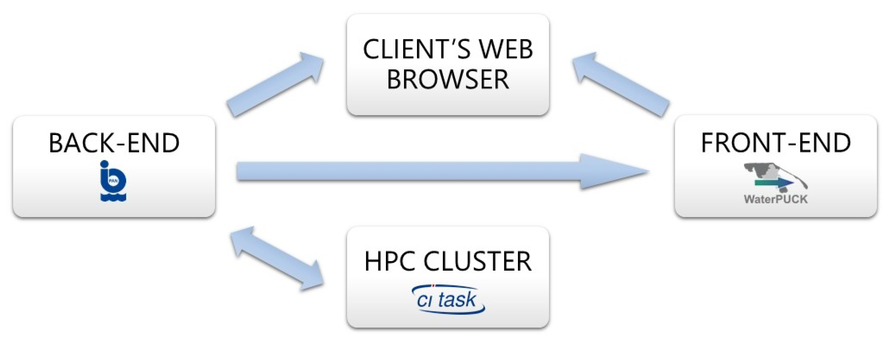 Water 11 02057 g017 Water 11 02057 g017