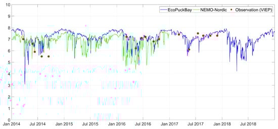 Water 11 02057 g0a10