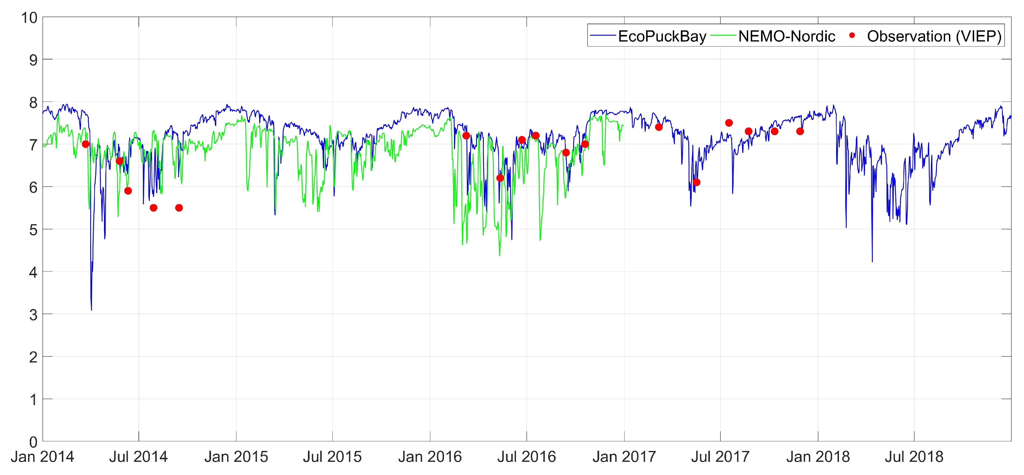 Water 11 02057 g0a10 Water 11 02057 g0a10