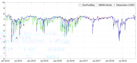 Water 11 02057 g0a11