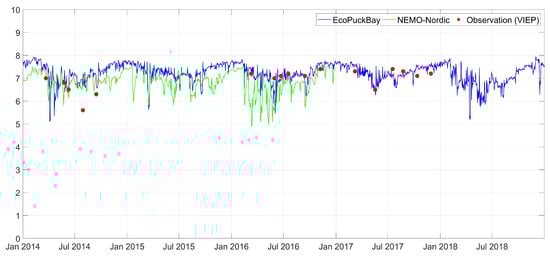 Water 11 02057 g0a12