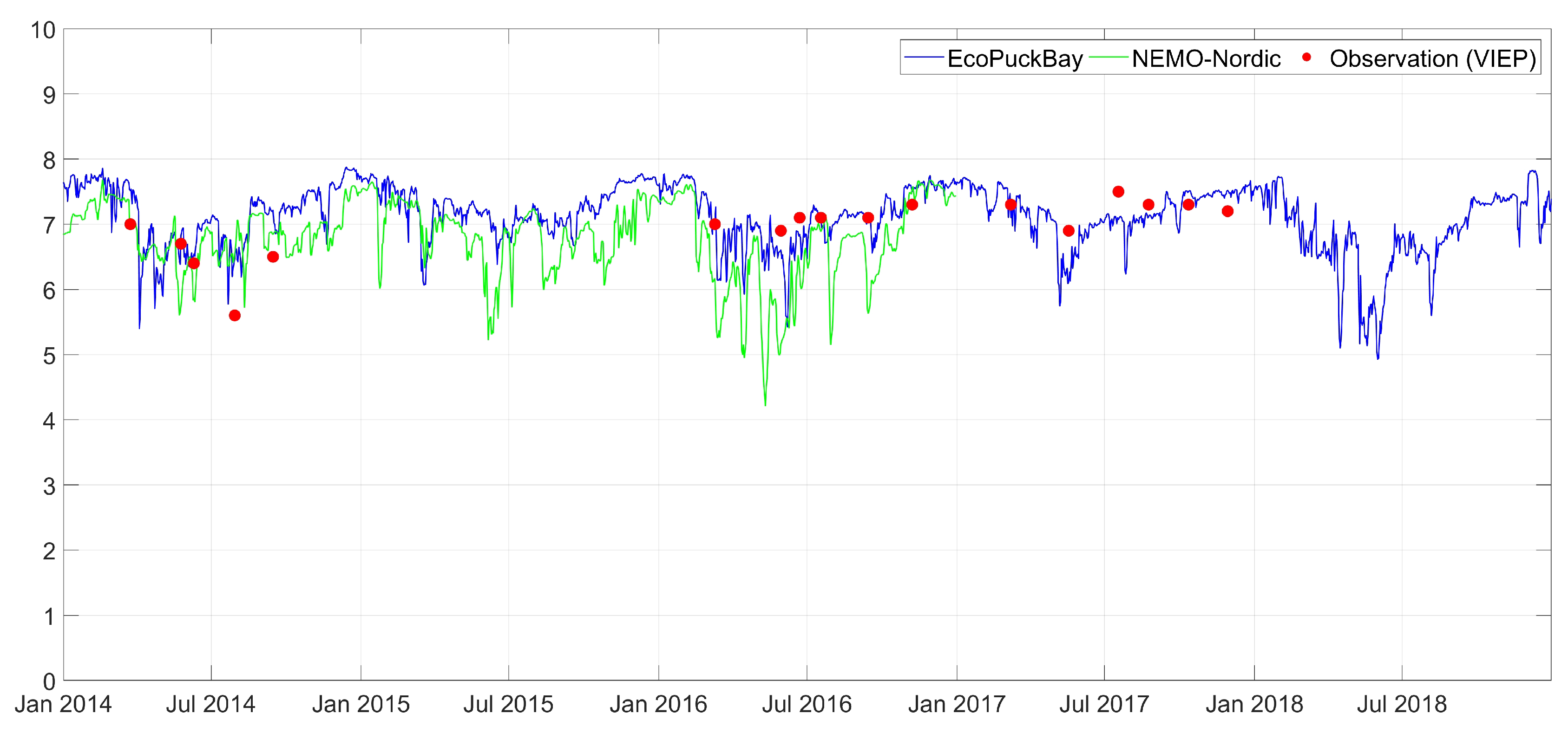 Water 11 02057 g0a13 Water 11 02057 g0a13