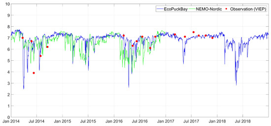 Water 11 02057 g0a14