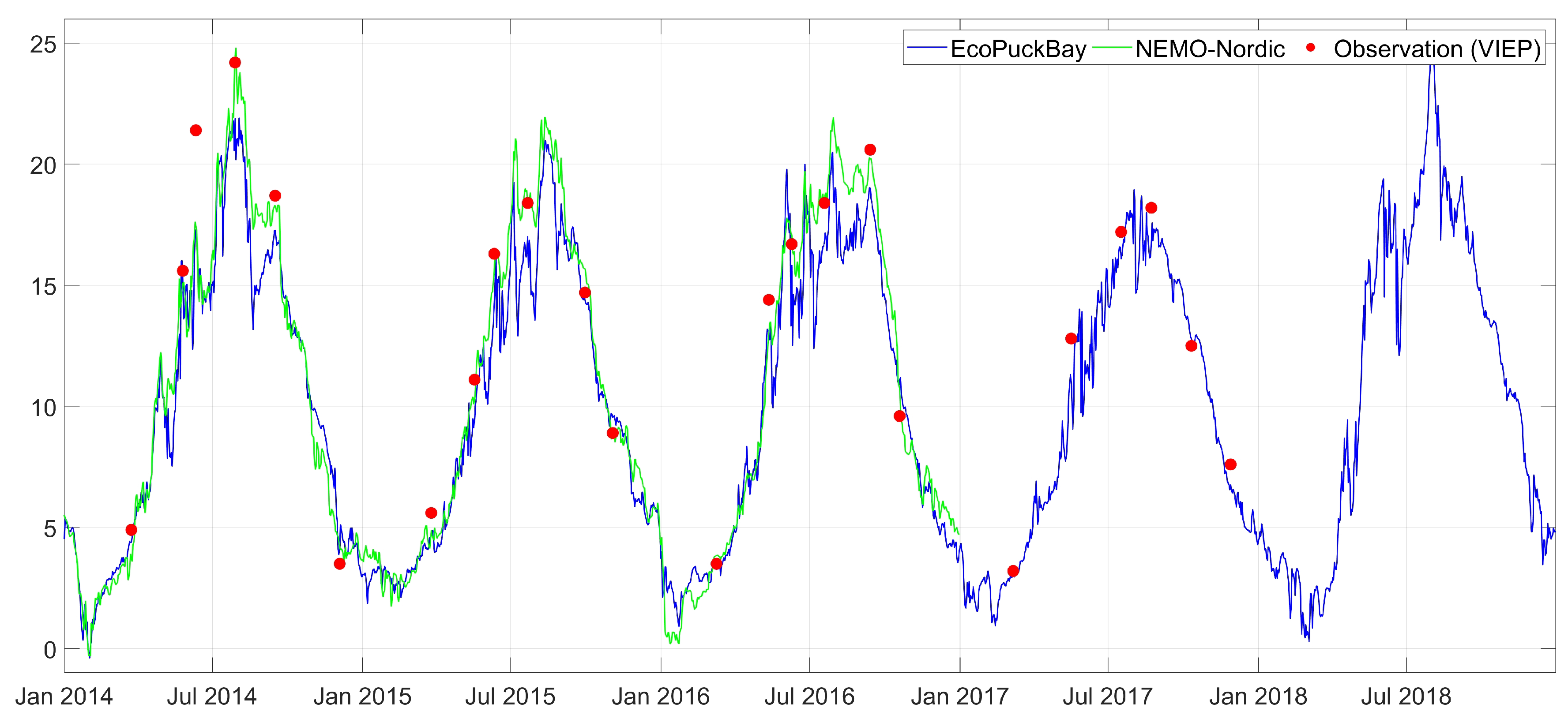 Water 11 02057 g0a2 Water 11 02057 g0a2