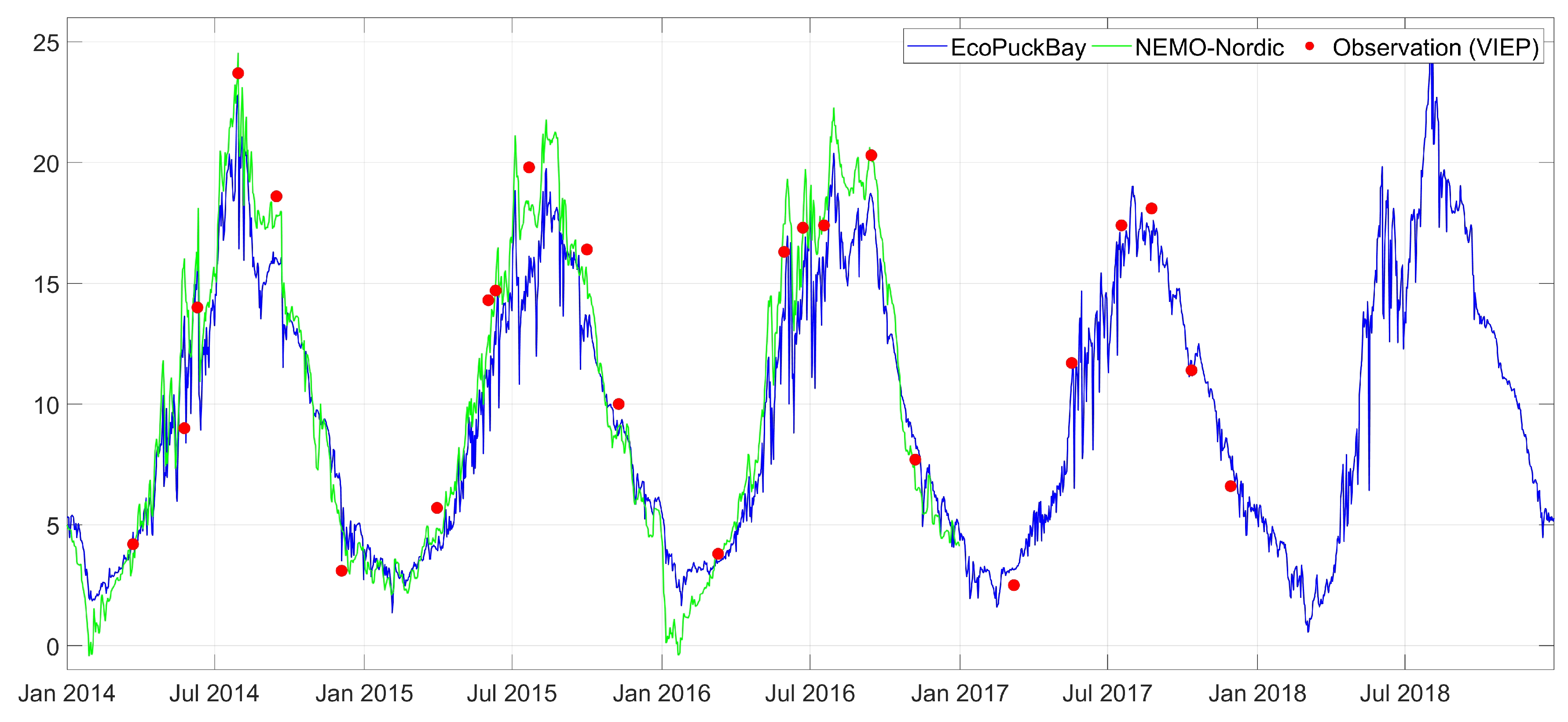 Water 11 02057 g0a3 Water 11 02057 g0a3