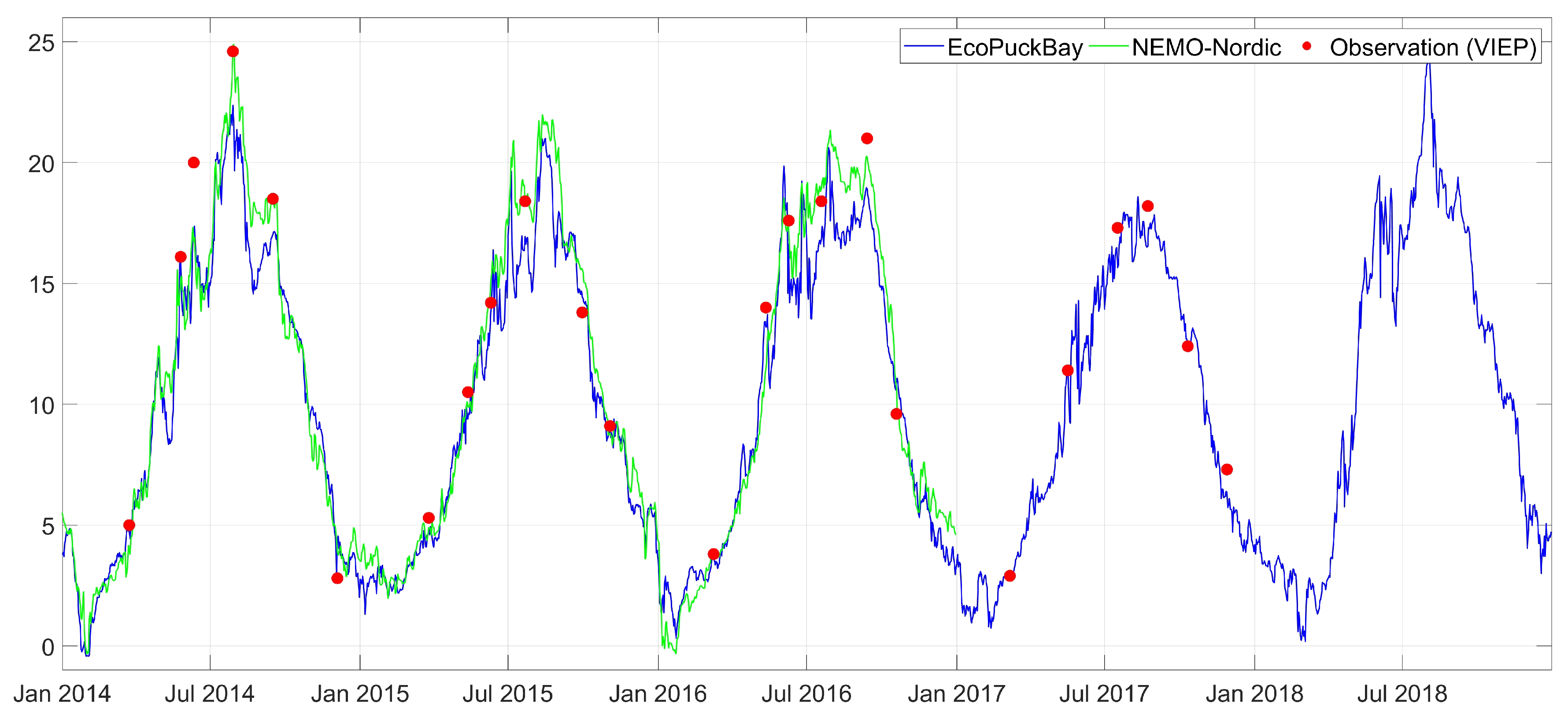 Water 11 02057 g0a5 Water 11 02057 g0a5