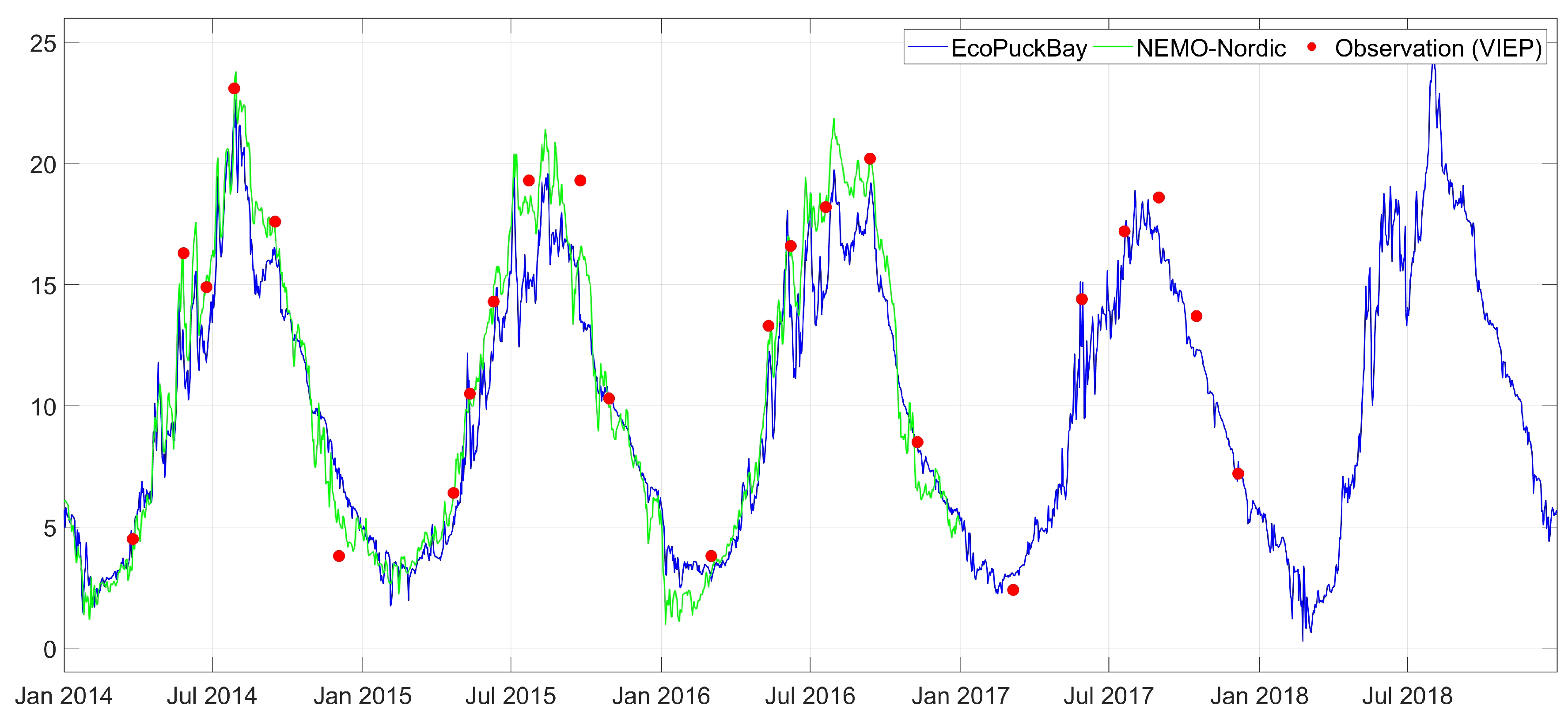 Water 11 02057 g0a6 Water 11 02057 g0a6