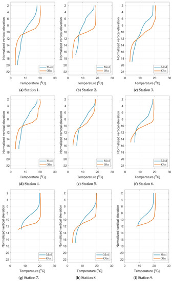 Water 11 02057 g0a7a