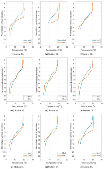 Water 11 02057 g0a7b