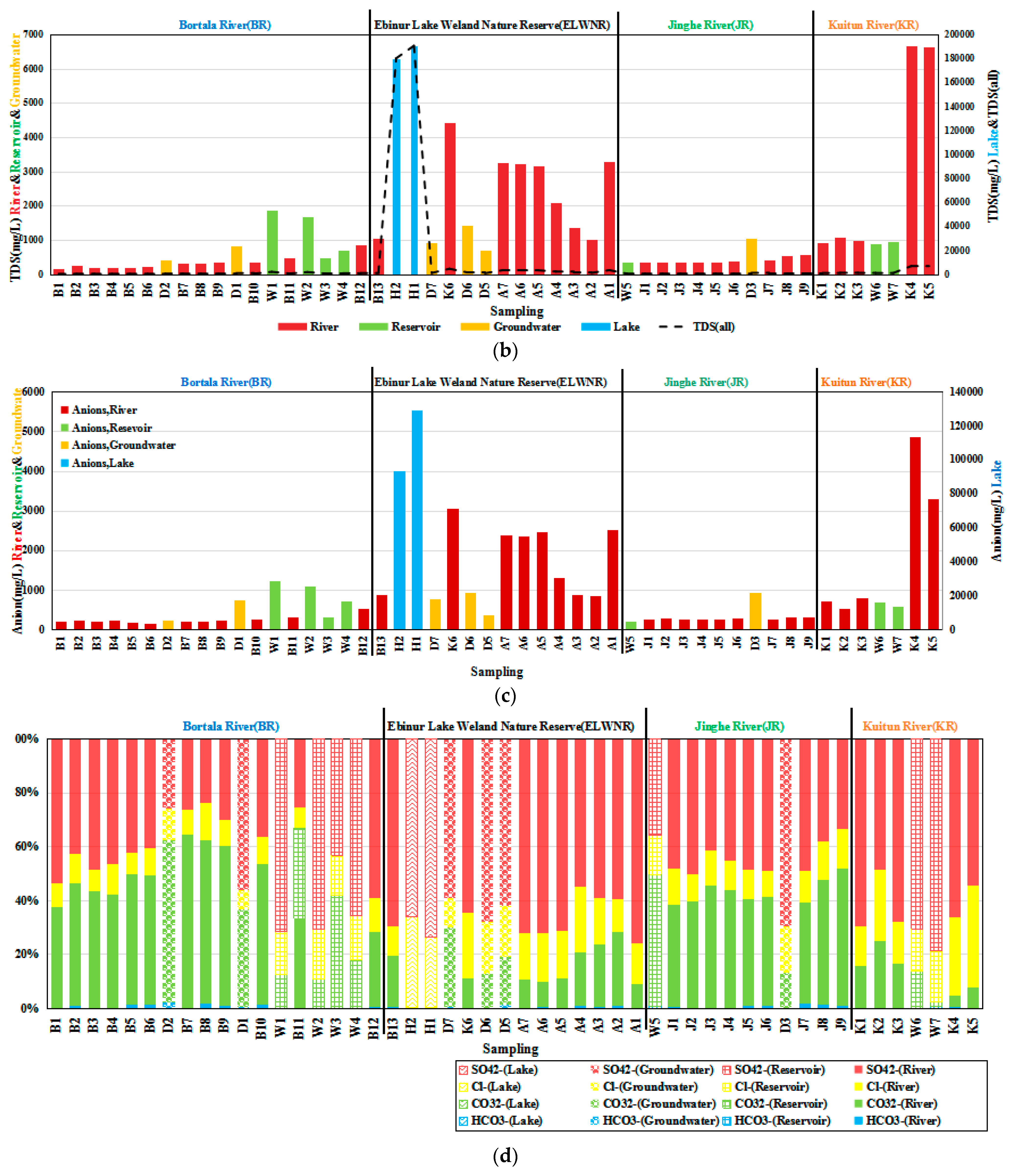 Water 11 02067 g004b