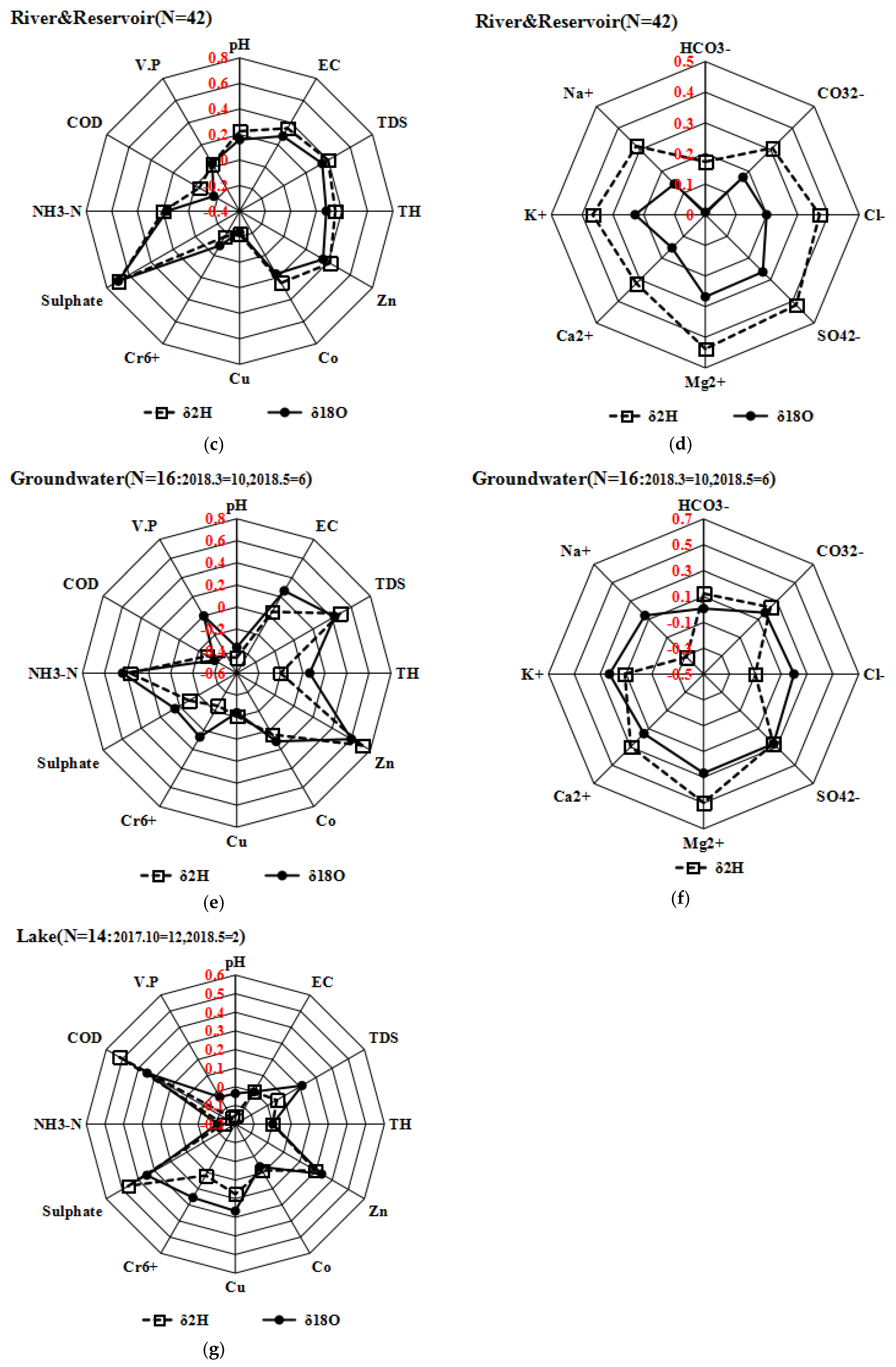 Water 11 02067 g014b