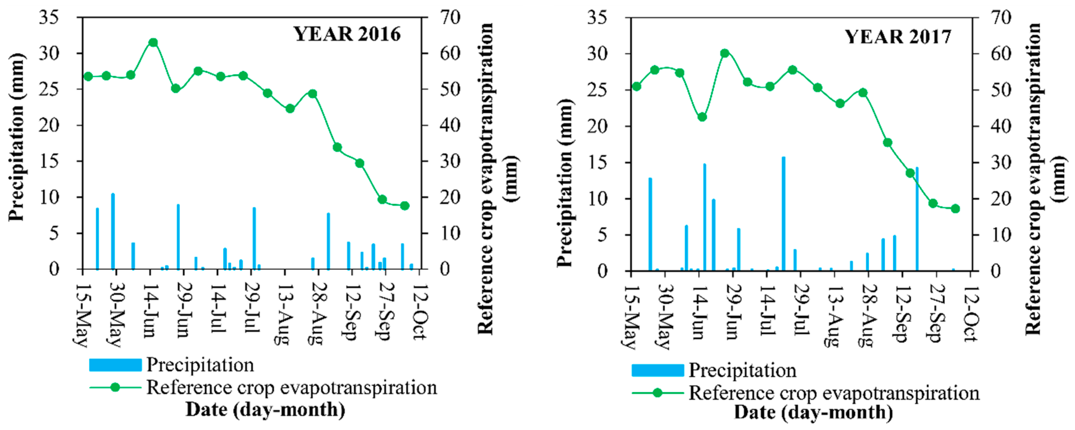 Water 11 02095 g001 Water 11 02095 g001